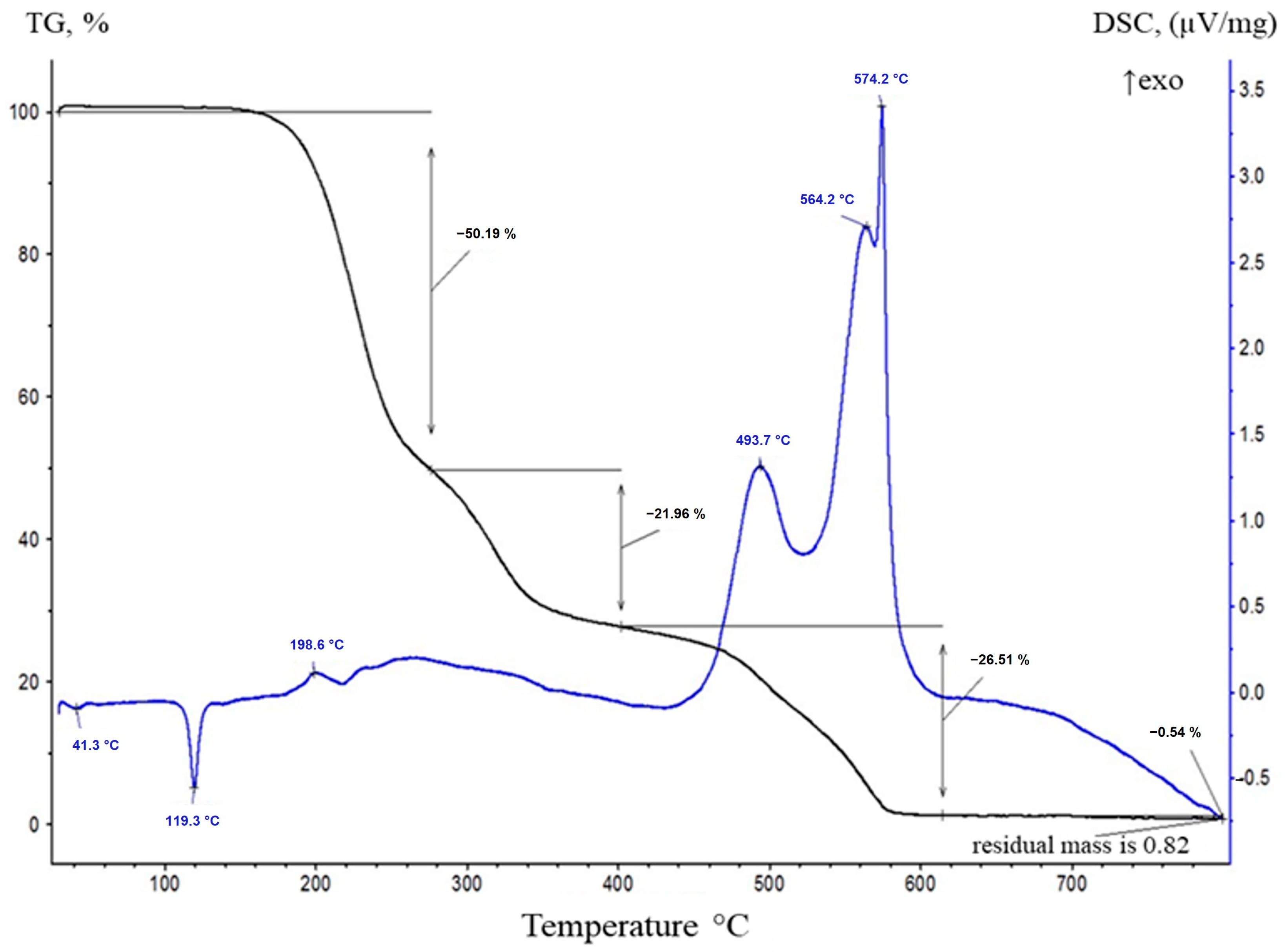 Inorganics 11 00393 g005