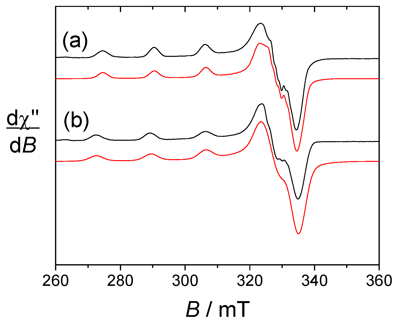 Inorganics 11 00396 g003