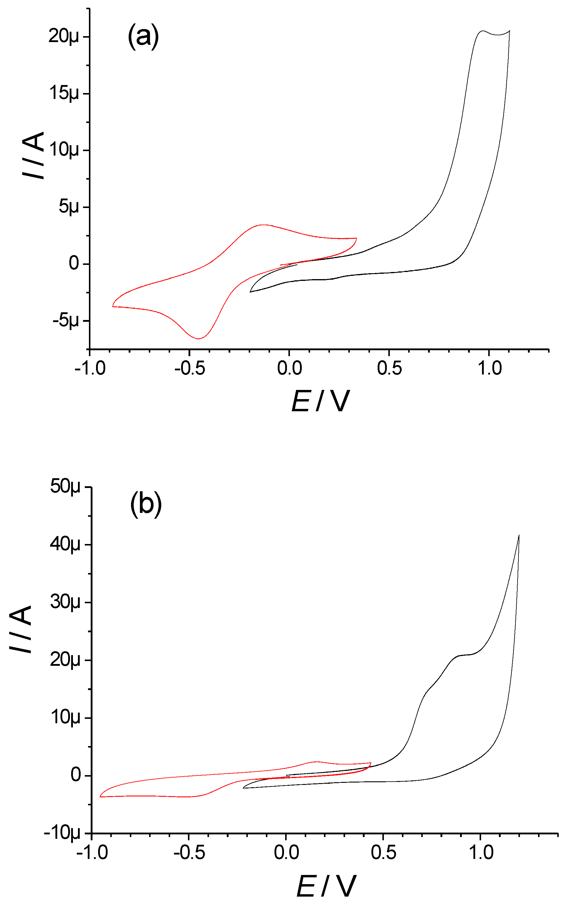 Inorganics 11 00396 g005