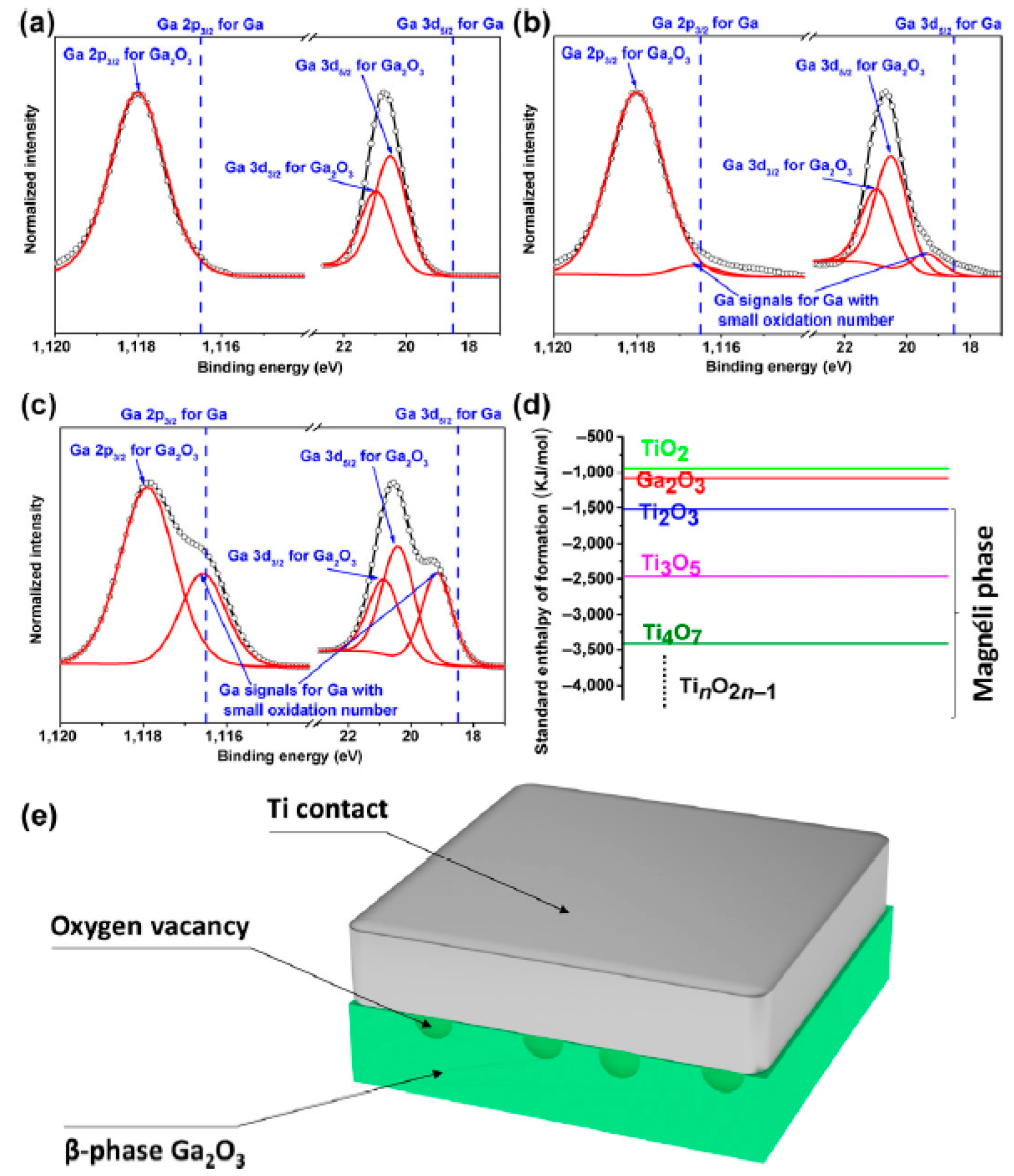 Inorganics 11 00397 g005