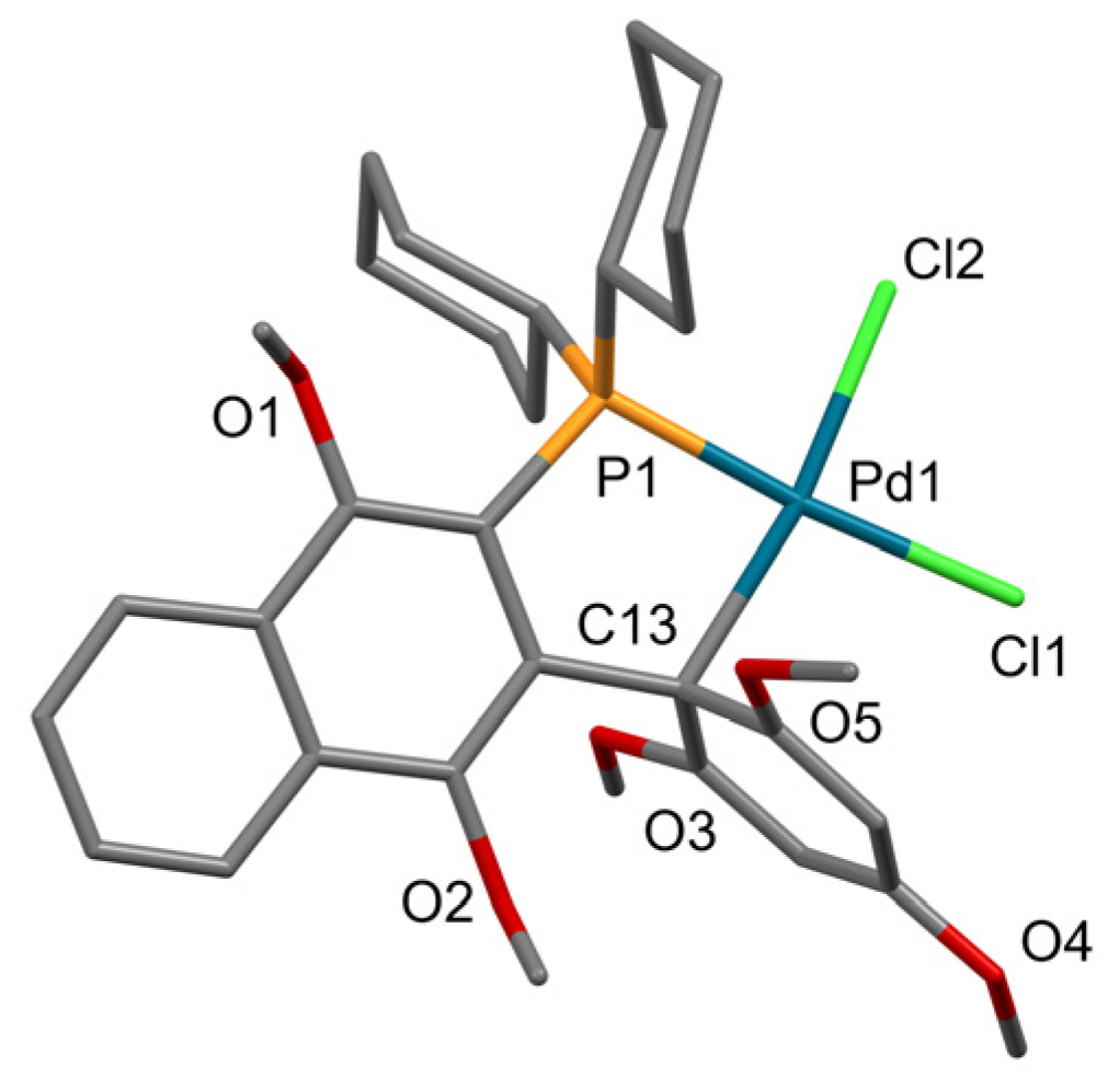 Inorganics 11 00399 g002