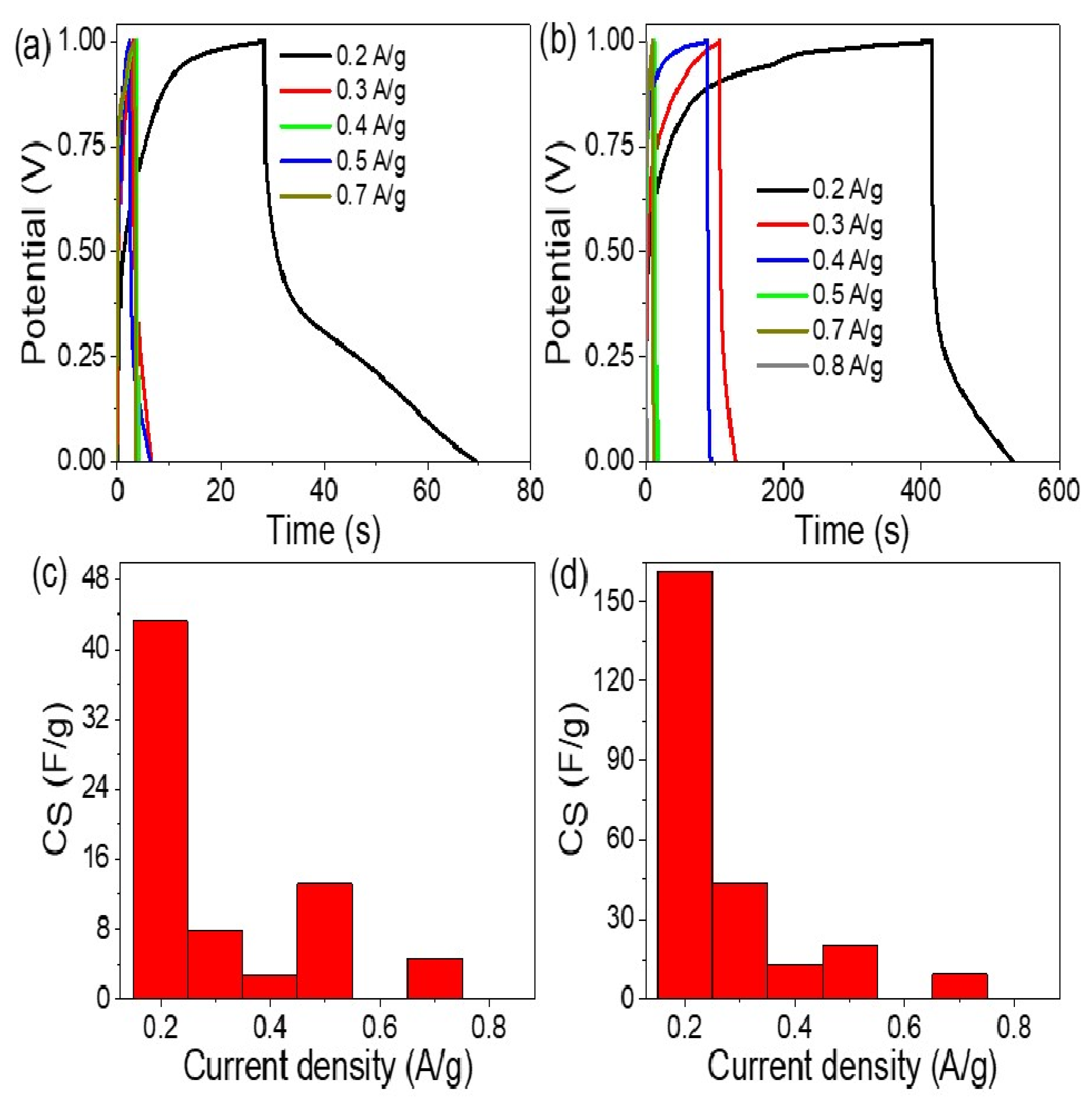 Inorganics 11 00402 g003
