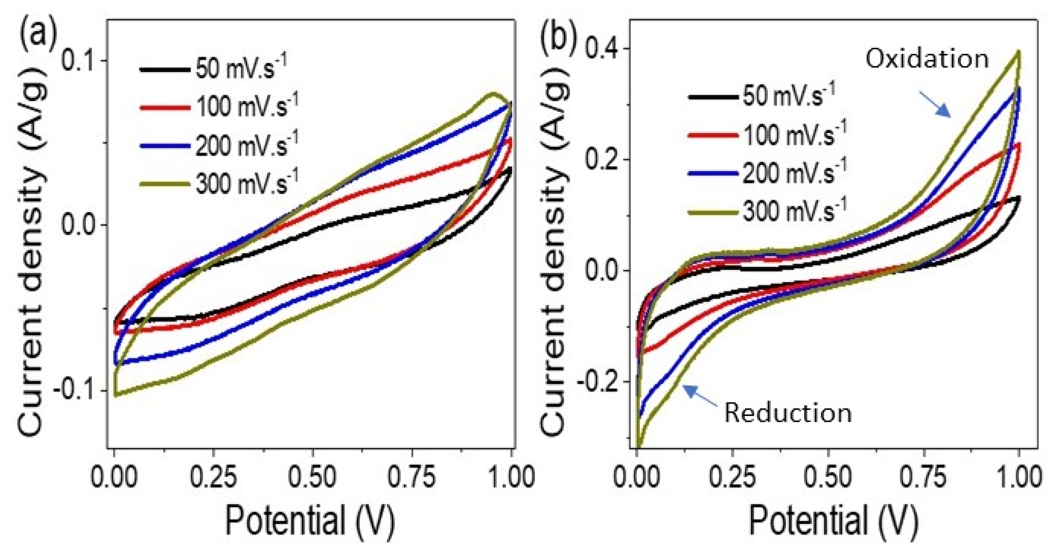 Inorganics 11 00402 g004
