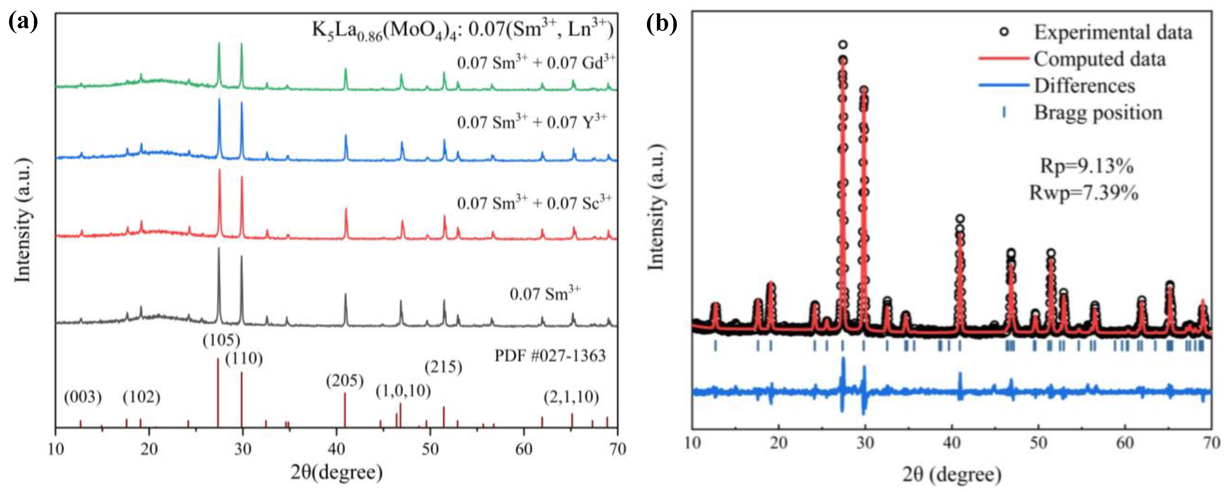Lanthanide-Activated Phosphors Based on 4f-5d Optical Transitions