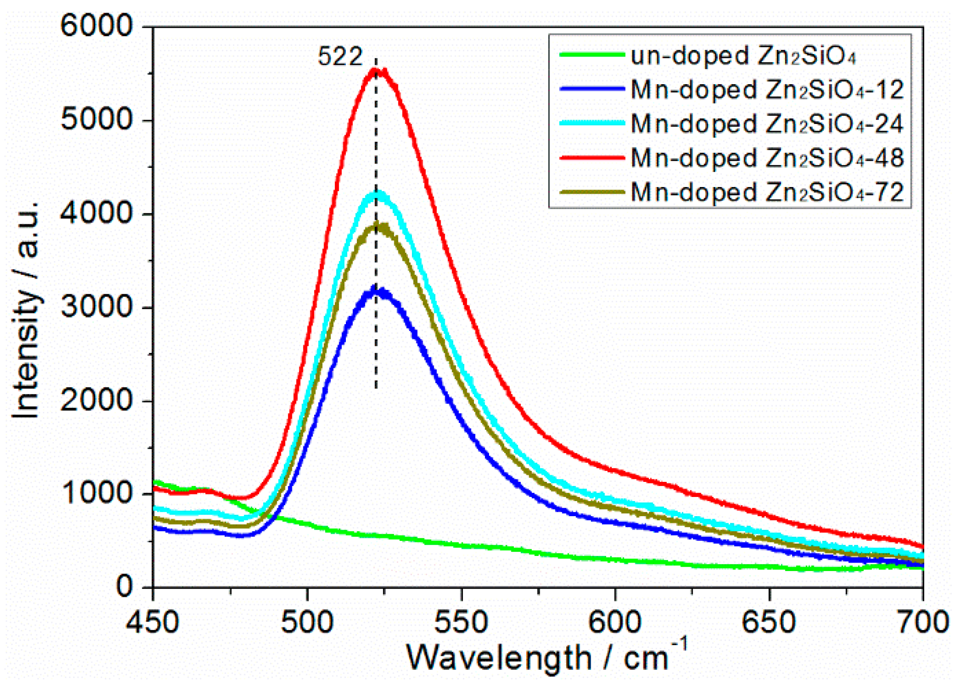 Inorganics 11 00407 g008