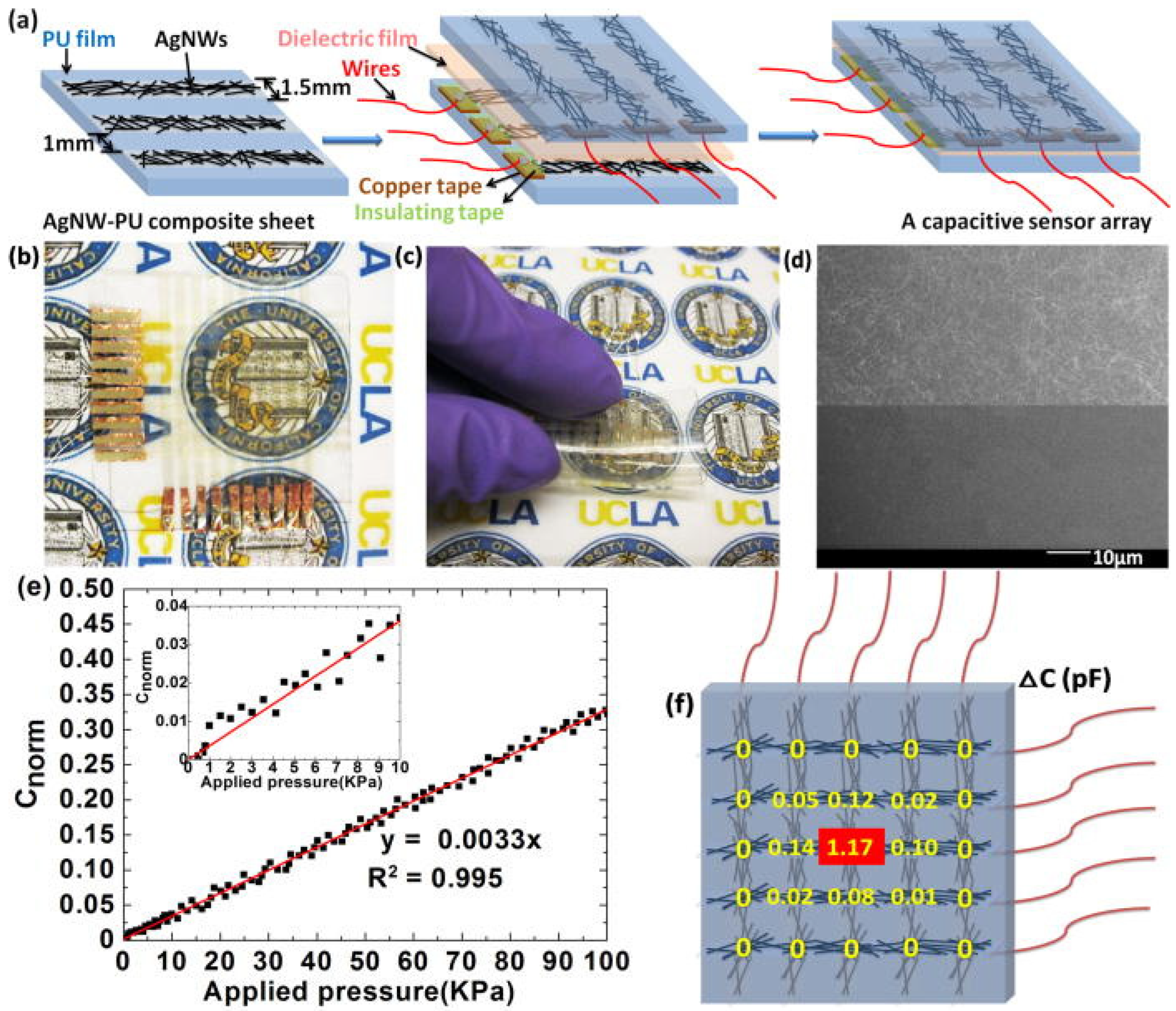Inorganics 11 00409 g003