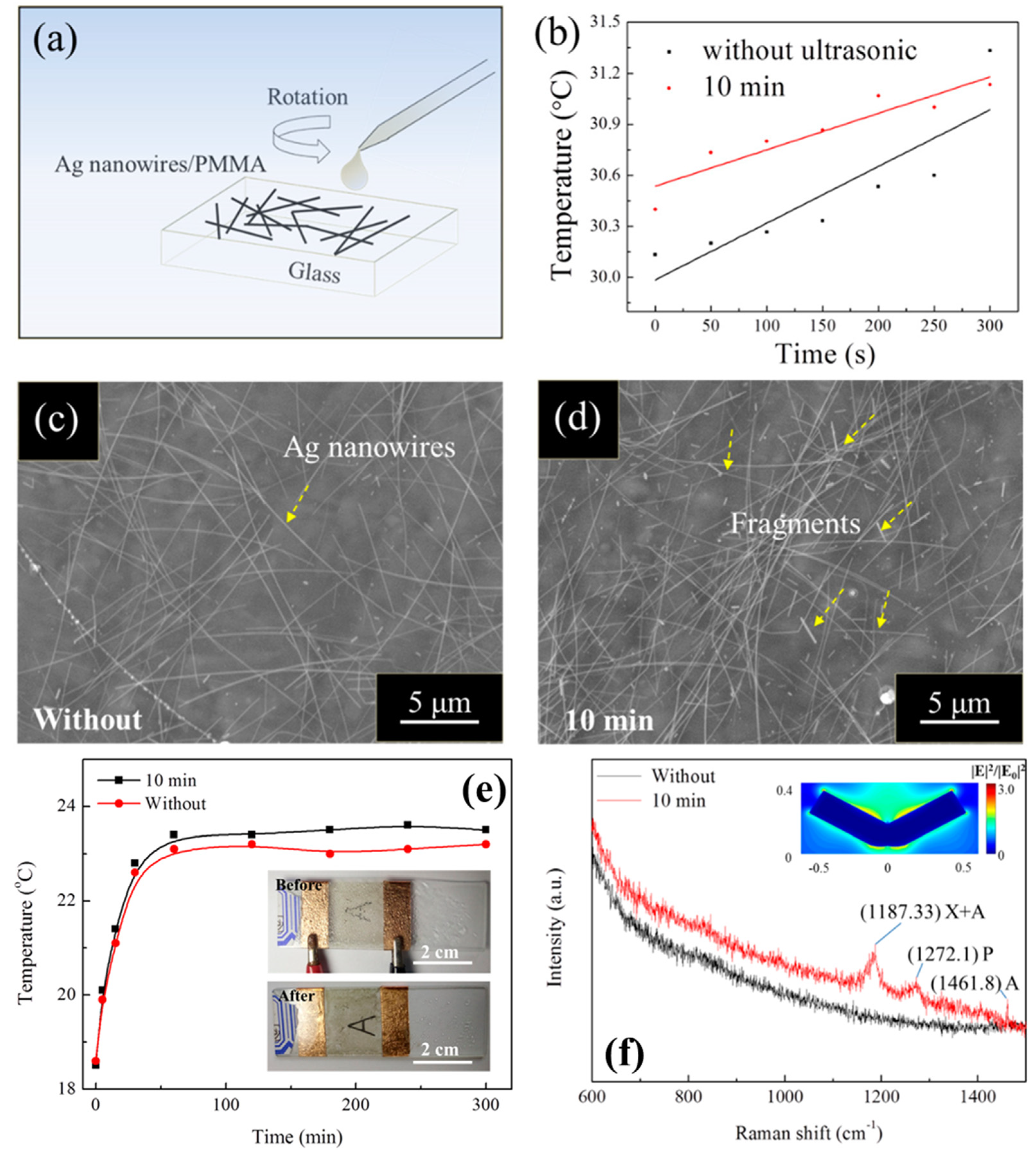 Inorganics 11 00409 g004