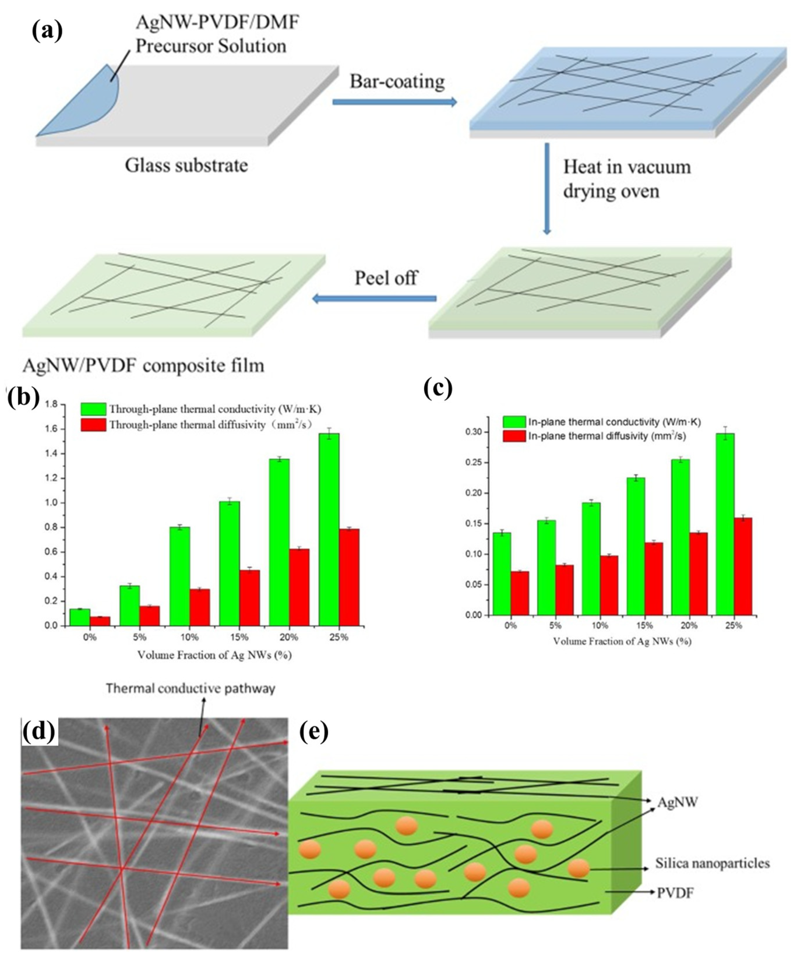 Inorganics 11 00409 g006