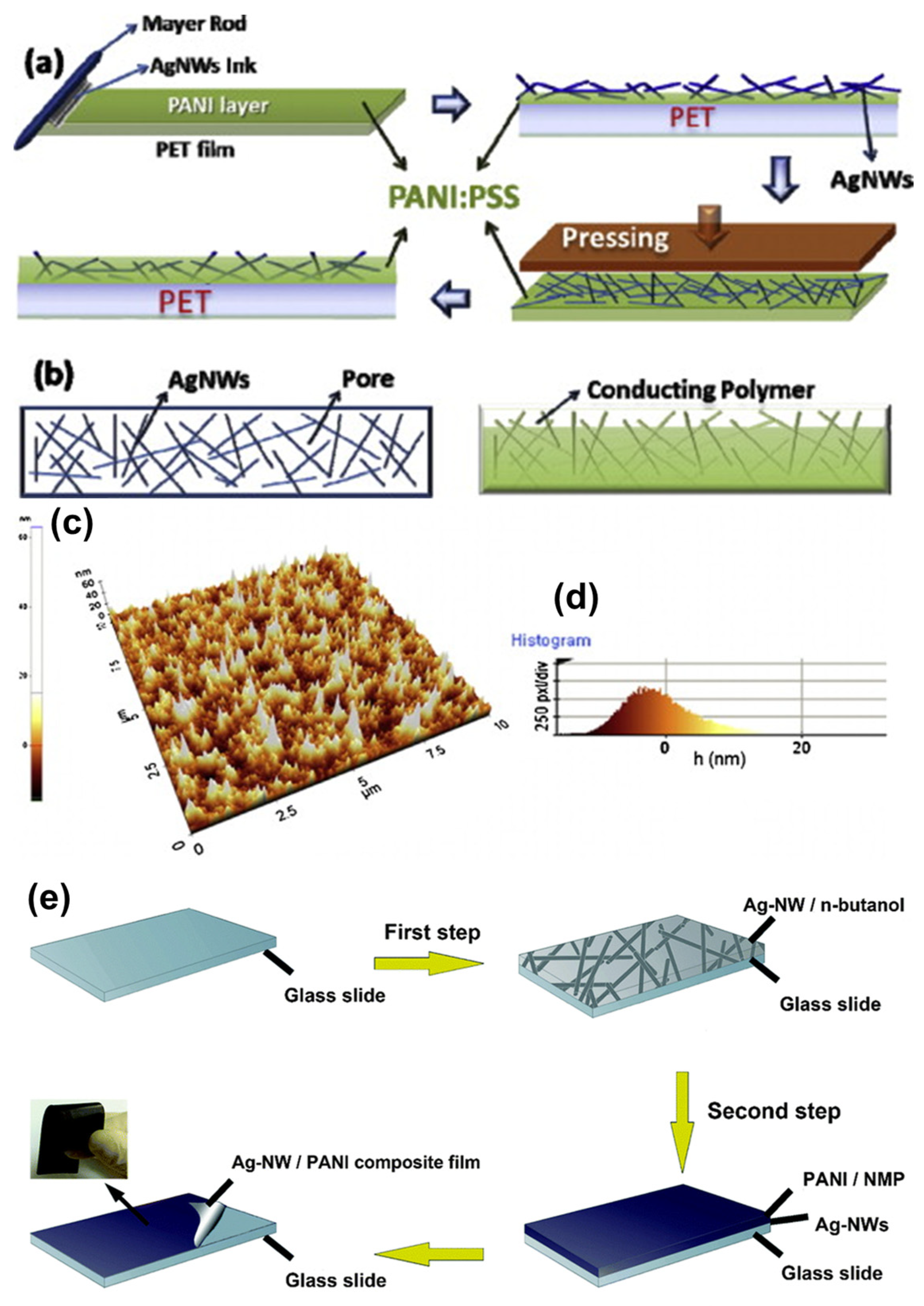 Inorganics 11 00409 g008