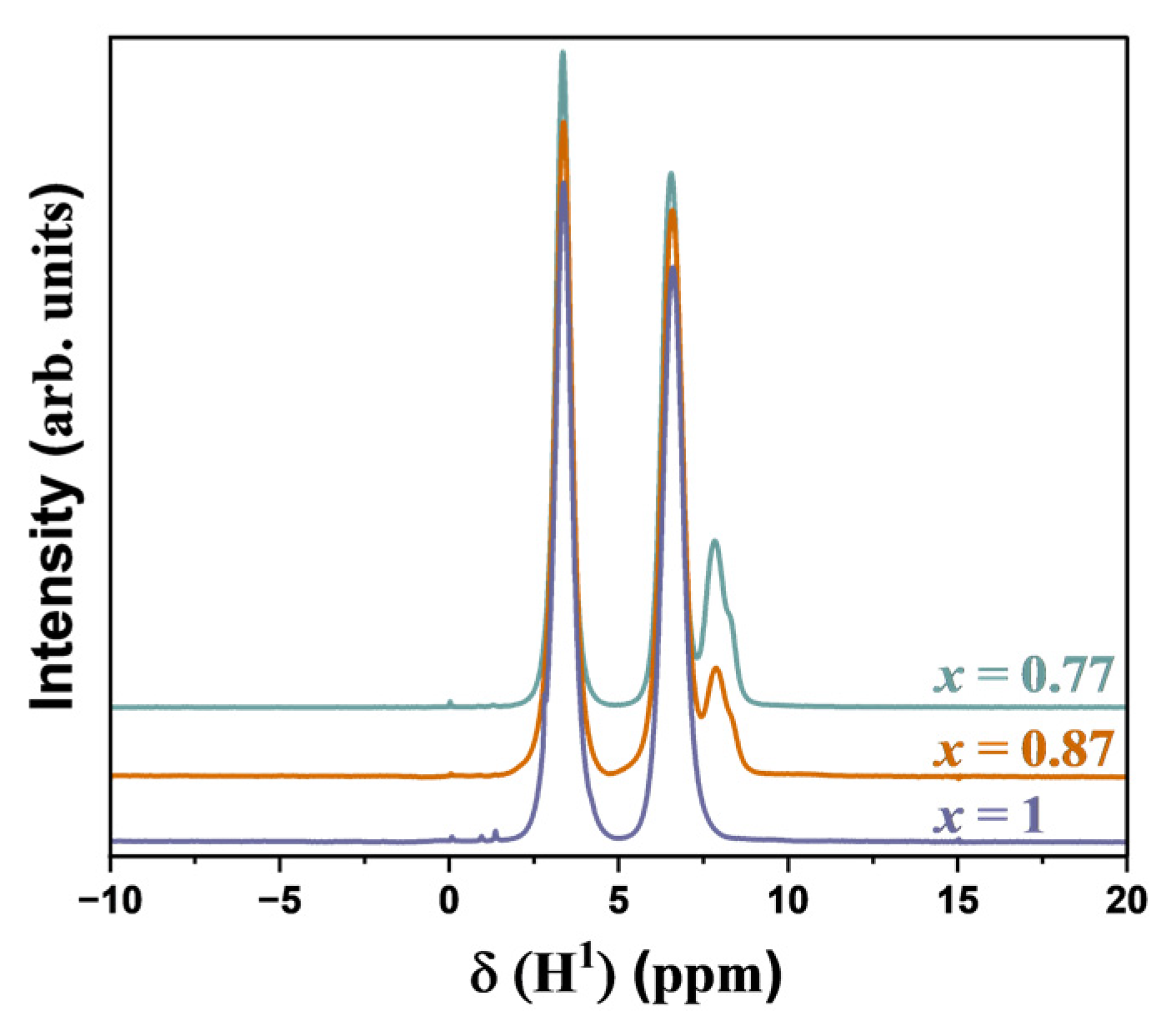 Inorganics 11 00416 g001