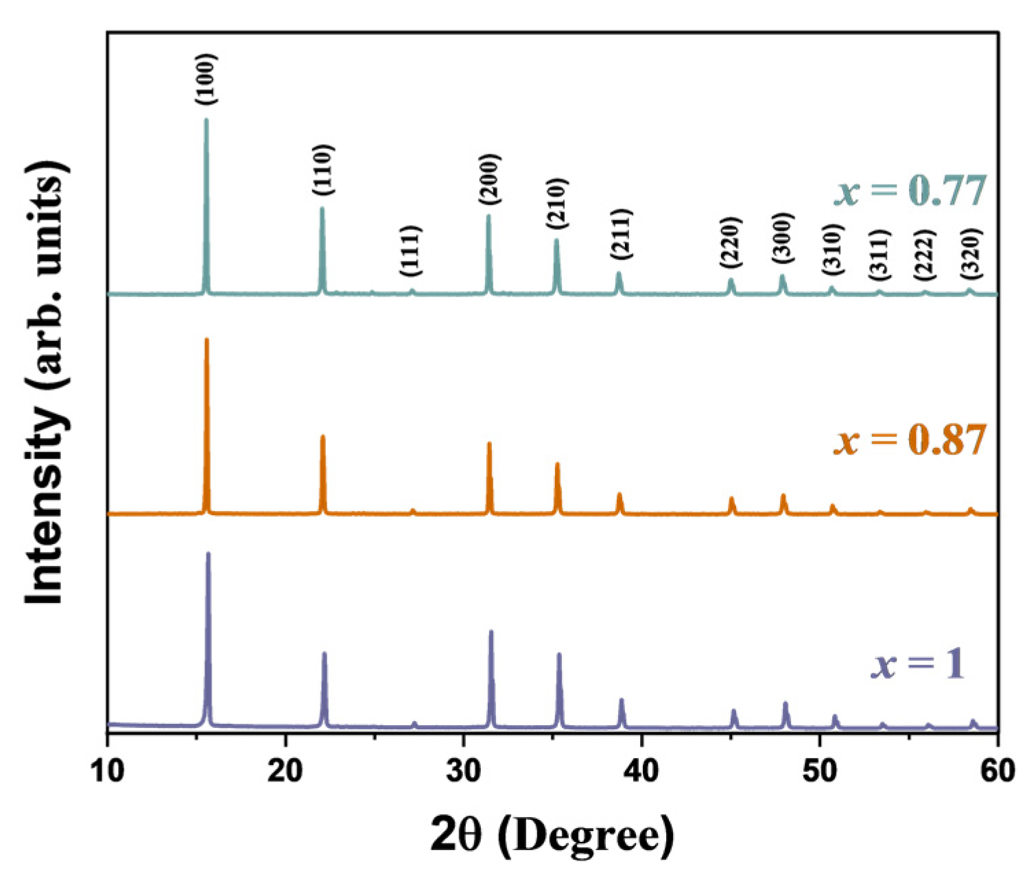 Inorganics 11 00416 g002