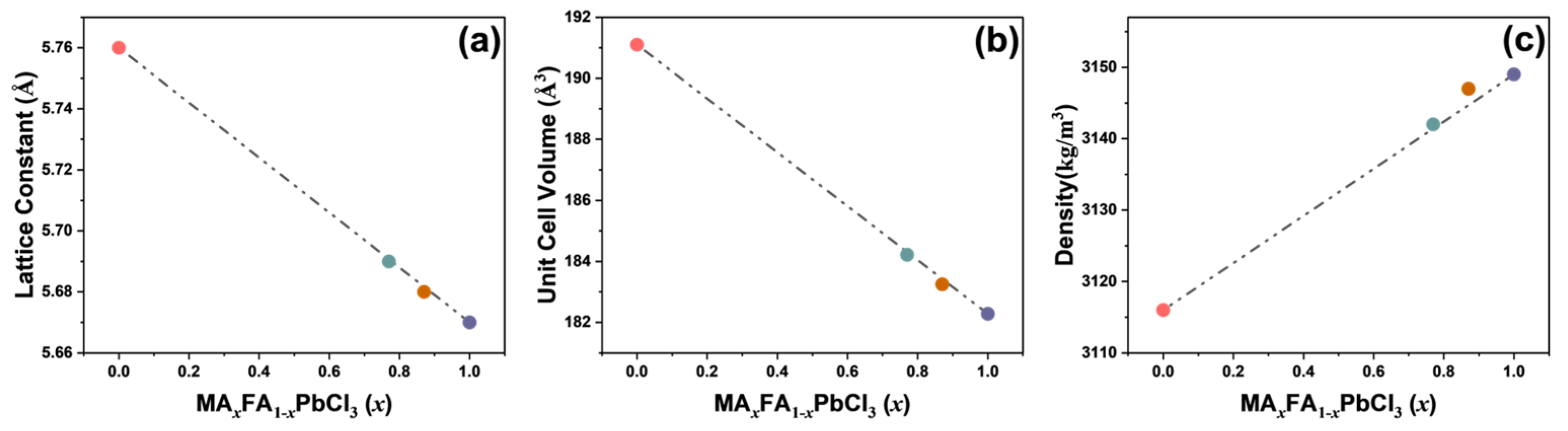 Inorganics 11 00416 g003
