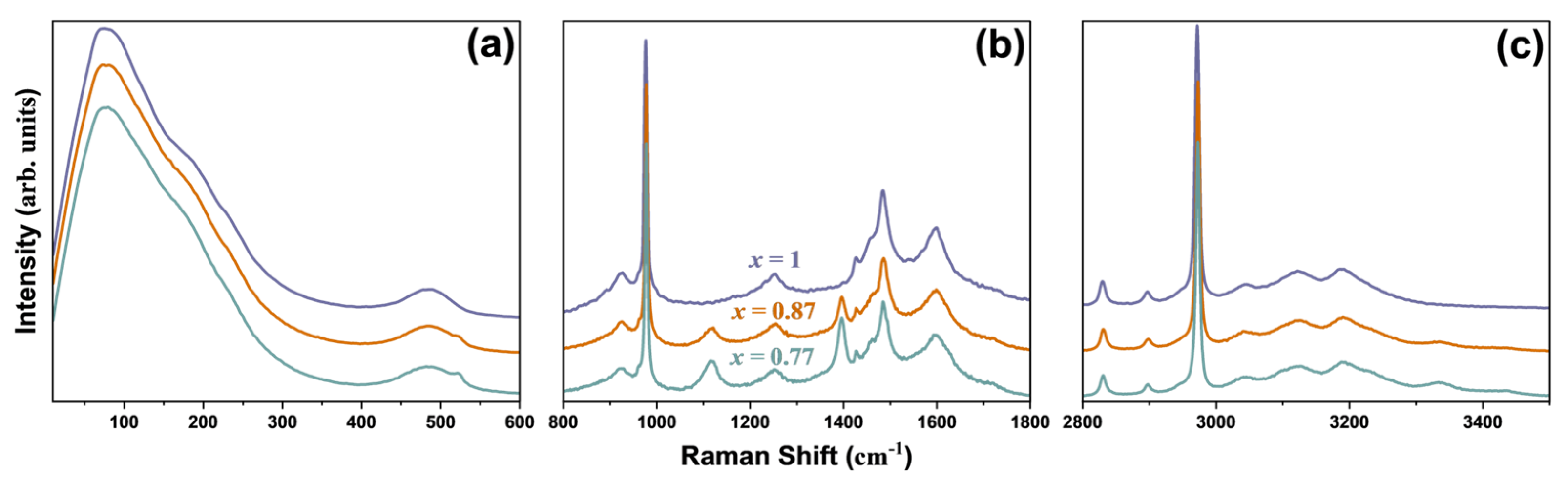 Inorganics 11 00416 g004