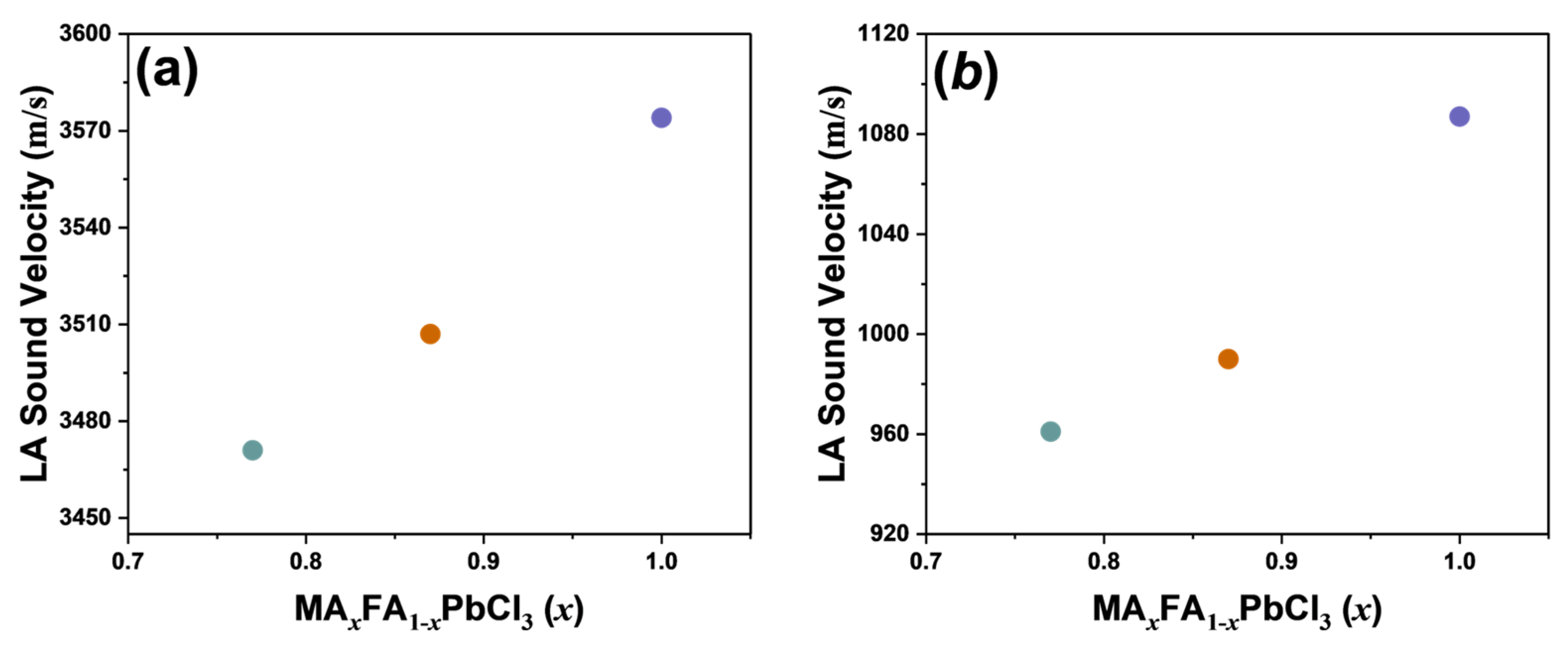 Inorganics 11 00416 g006