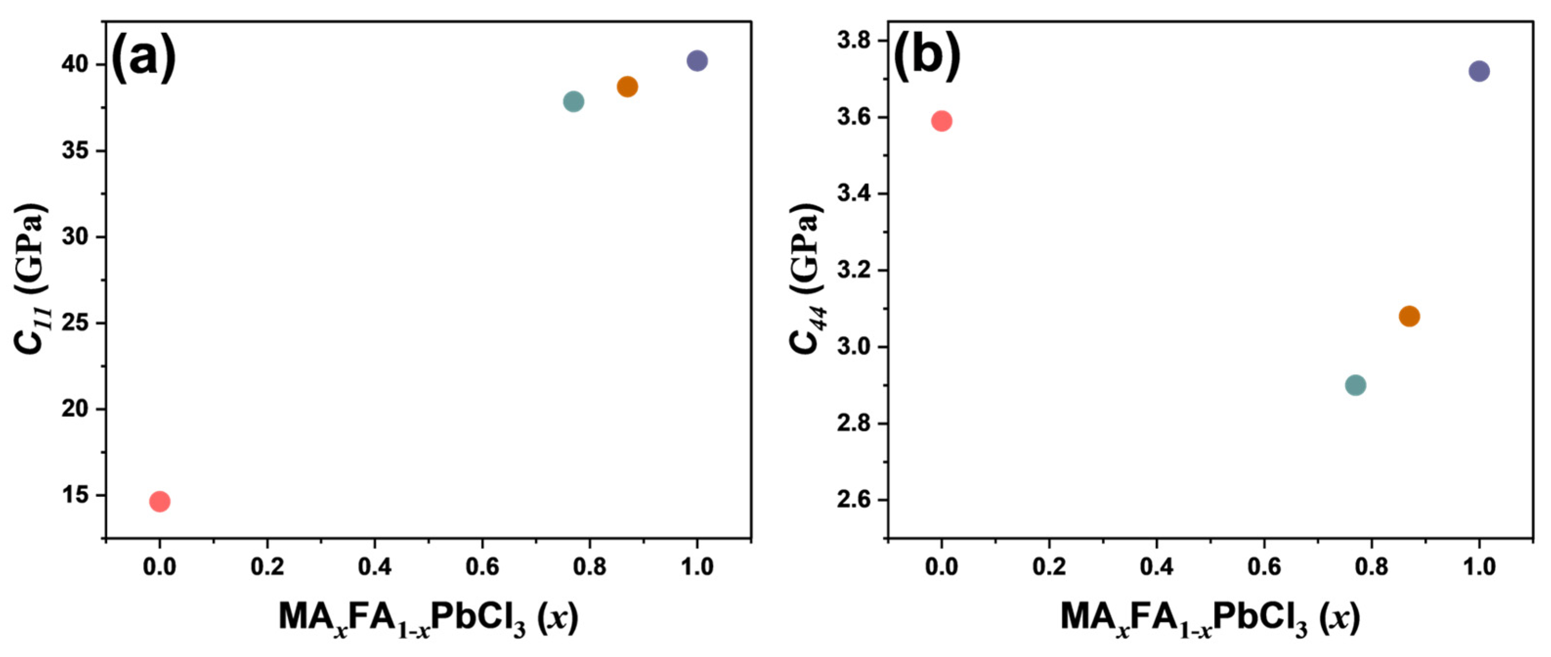 Inorganics 11 00416 g007
