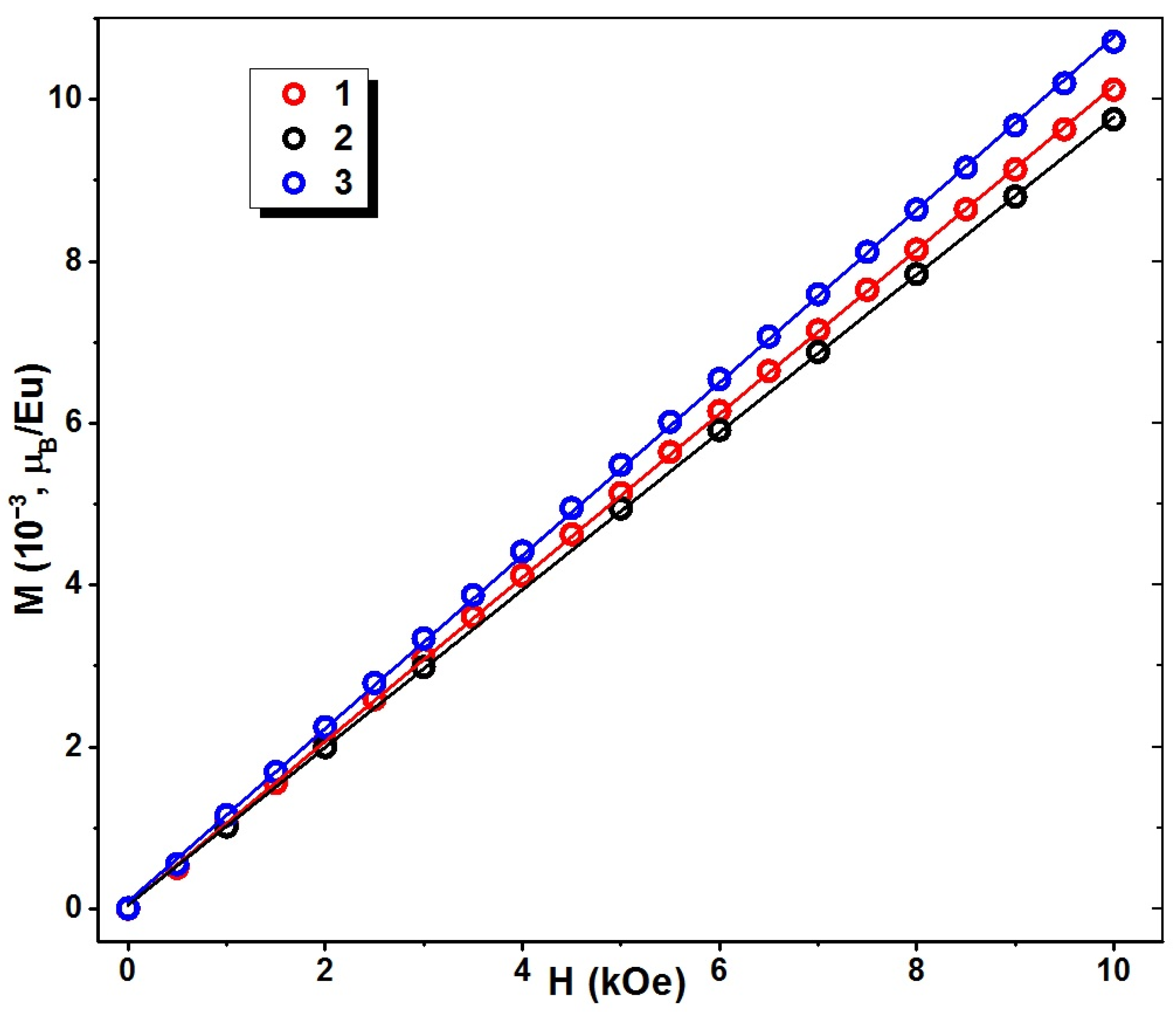 Inorganics 11 00418 g004