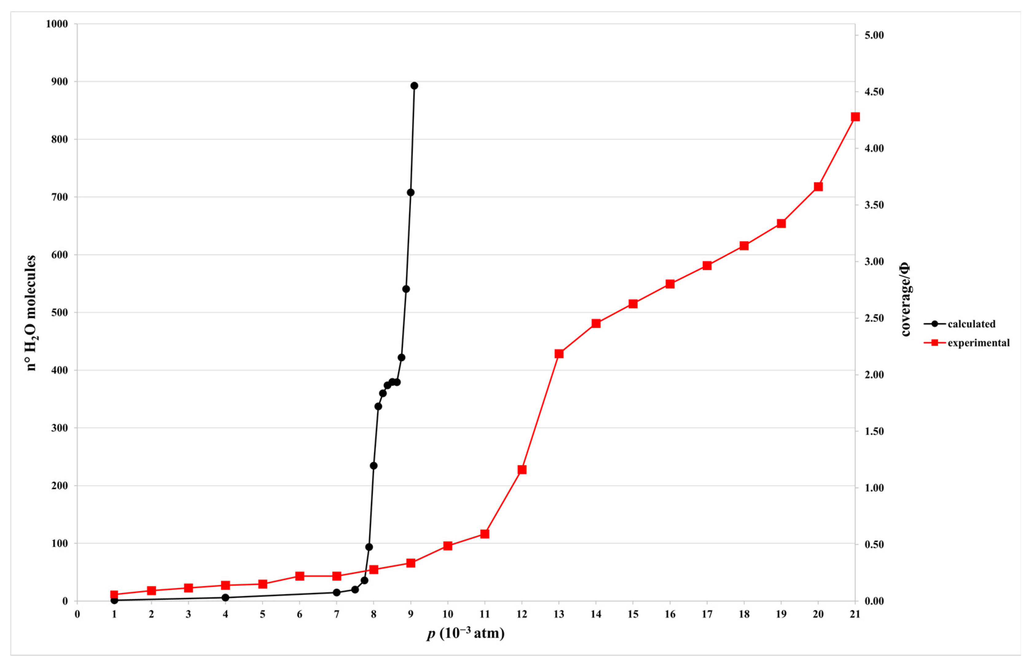 Inorganics 11 00421 g002