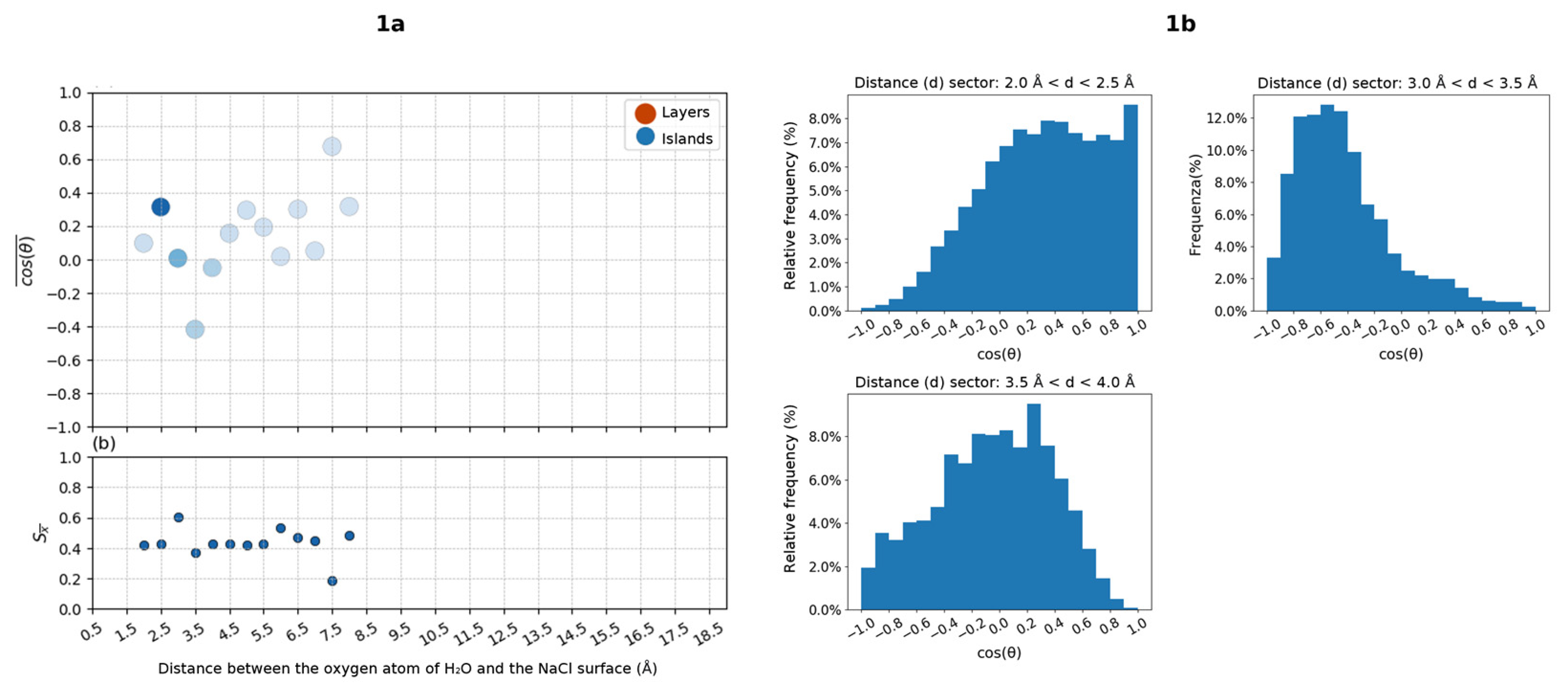 Inorganics 11 00421 g006a