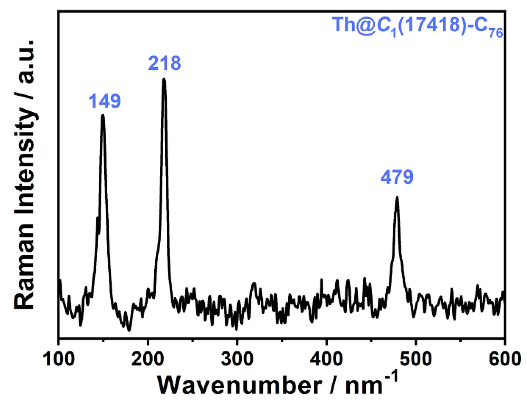 Inorganics 11 00422 g005