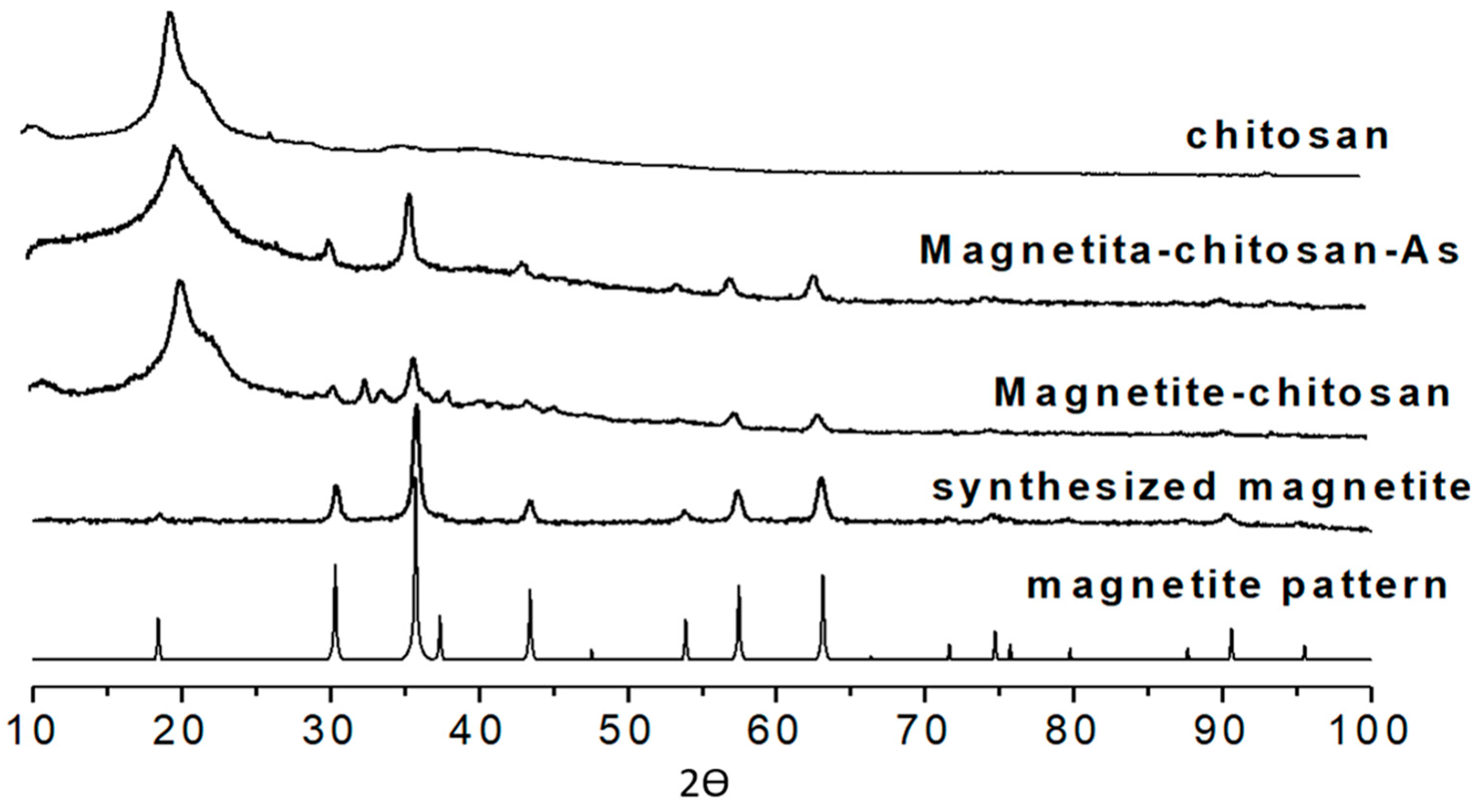 Inorganics 11 00428 g002