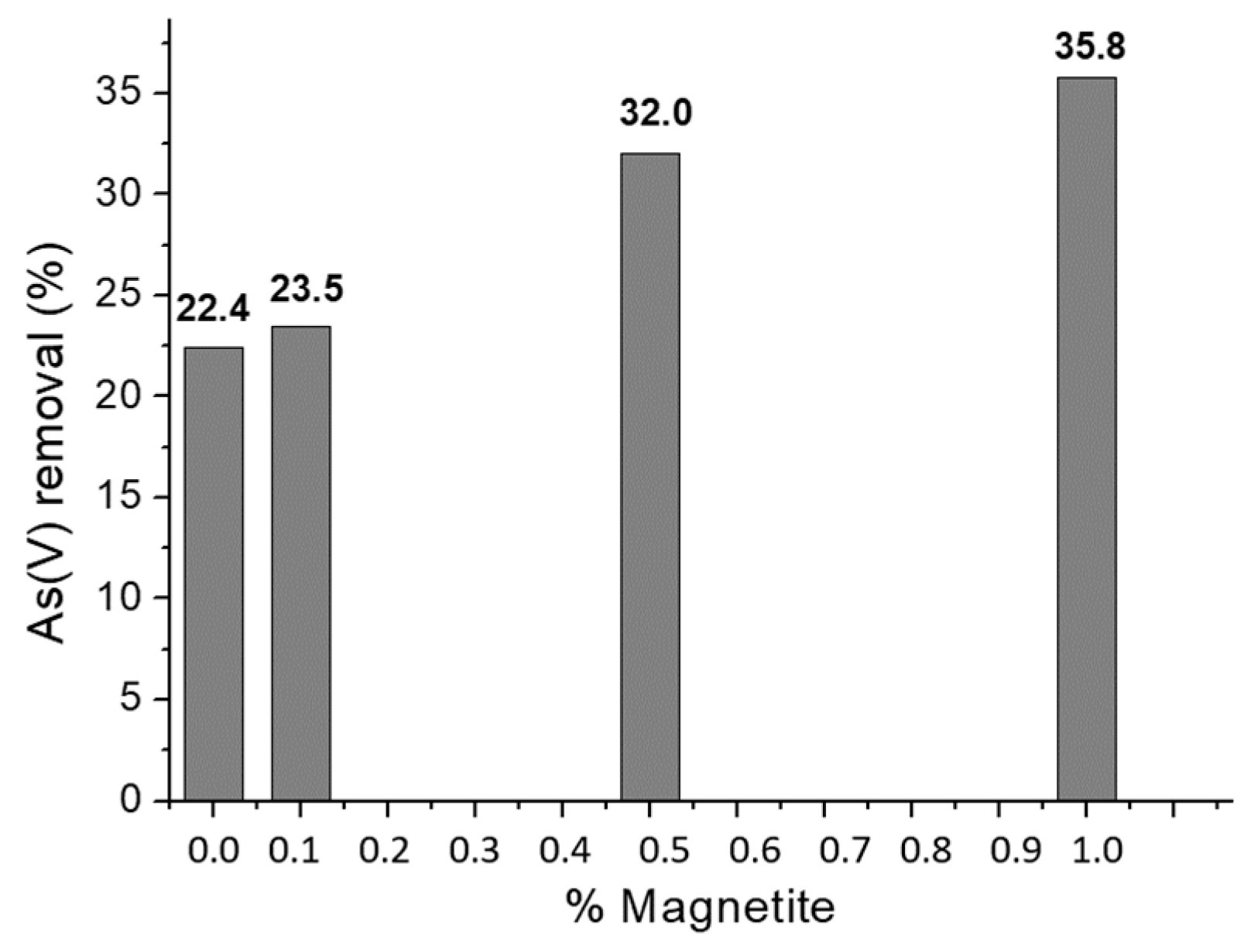 Inorganics 11 00428 g005