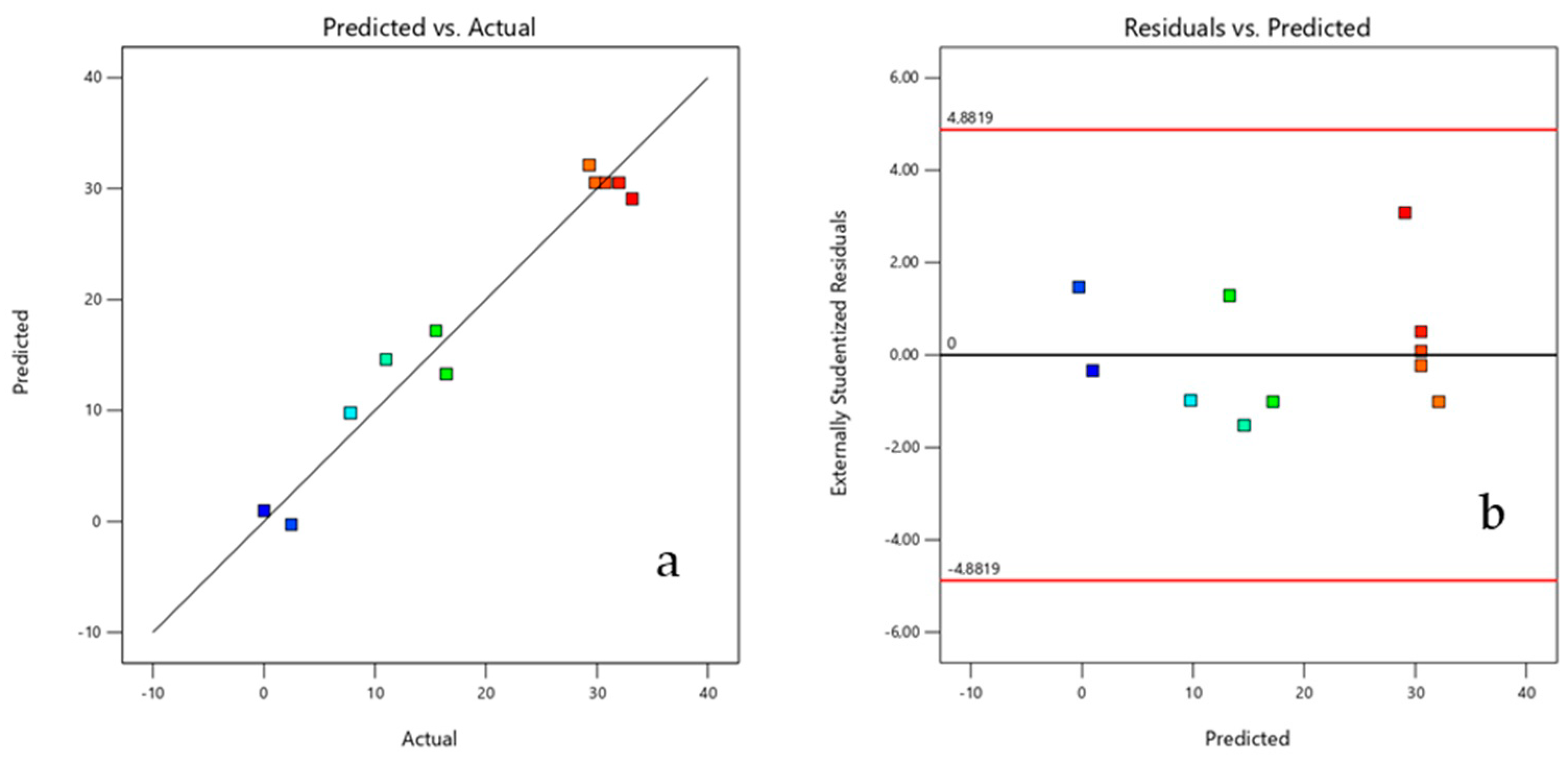 Inorganics 11 00428 g006