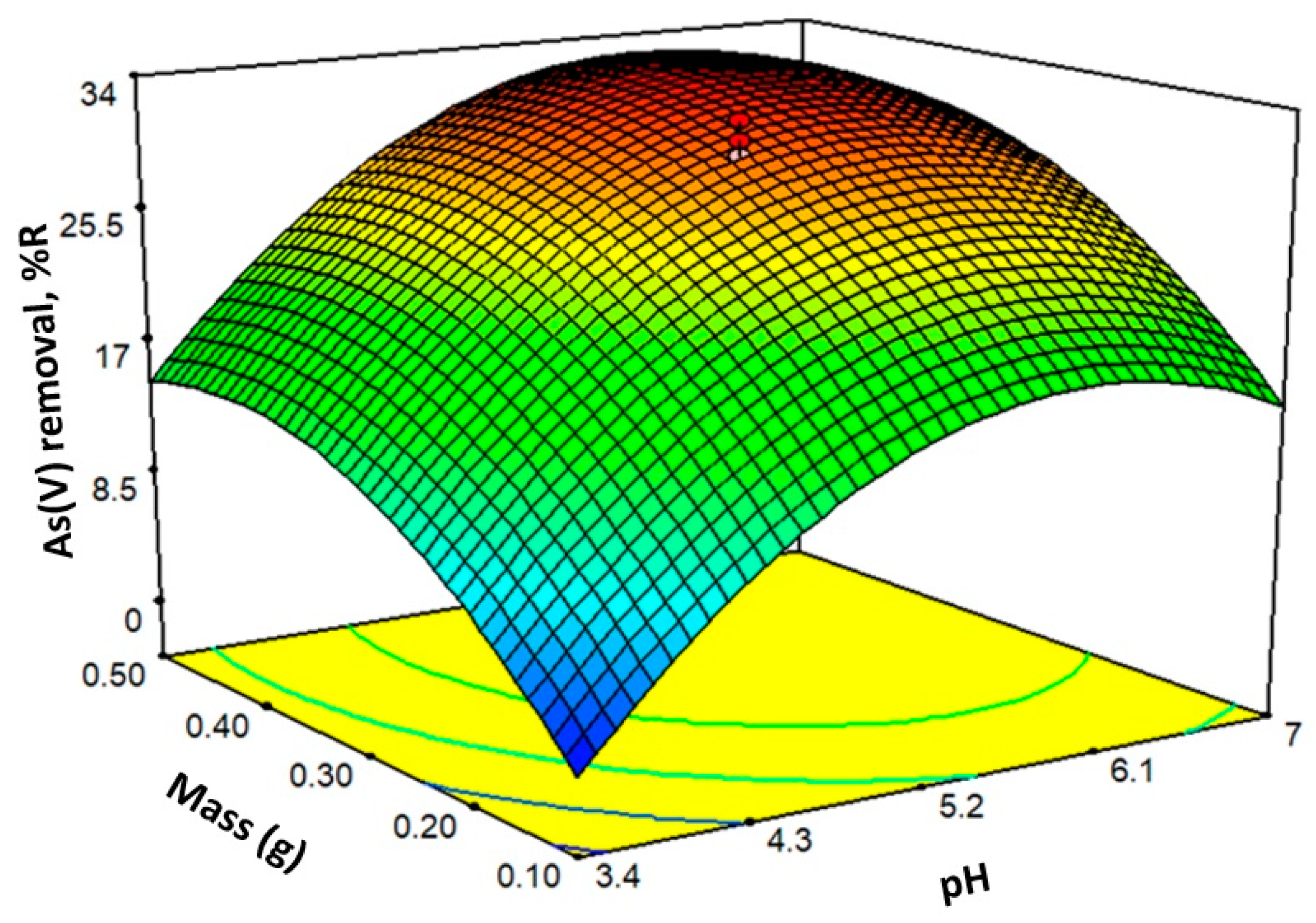 Inorganics 11 00428 g007