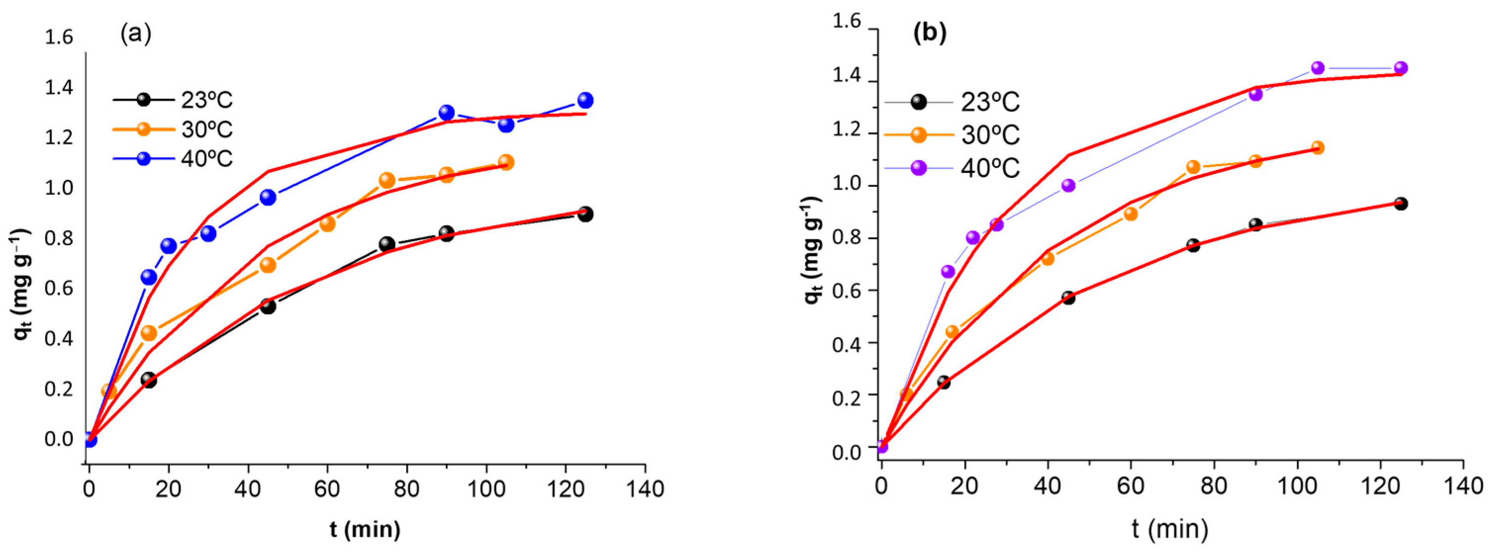 Inorganics 11 00428 g008