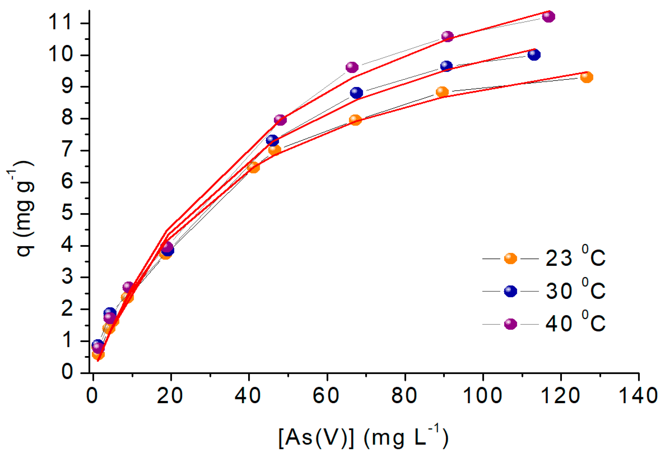 Inorganics 11 00428 g009