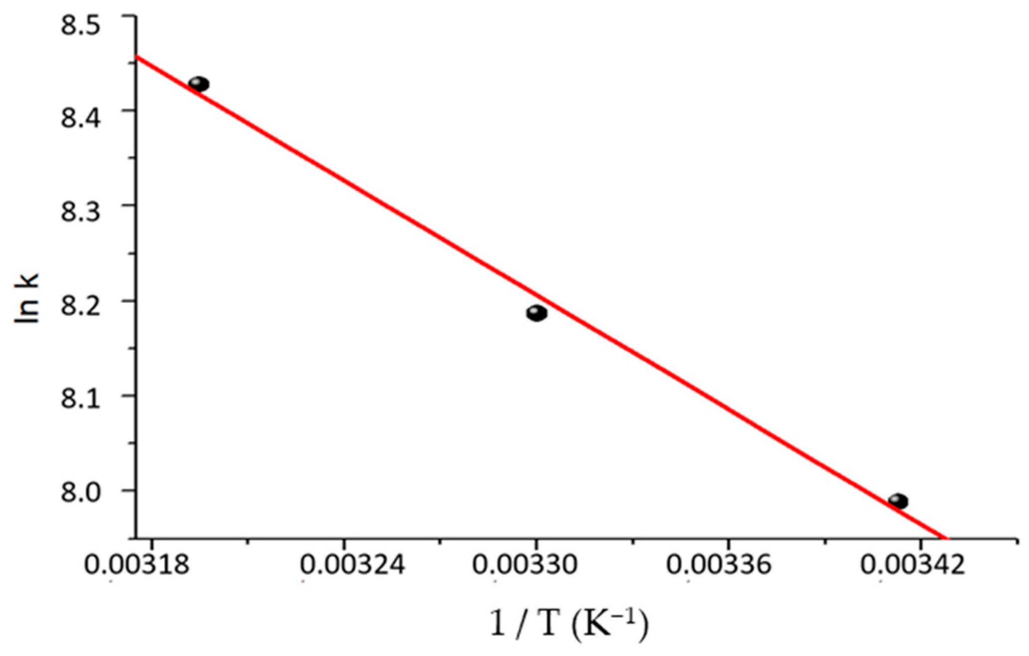 Inorganics 11 00428 g010