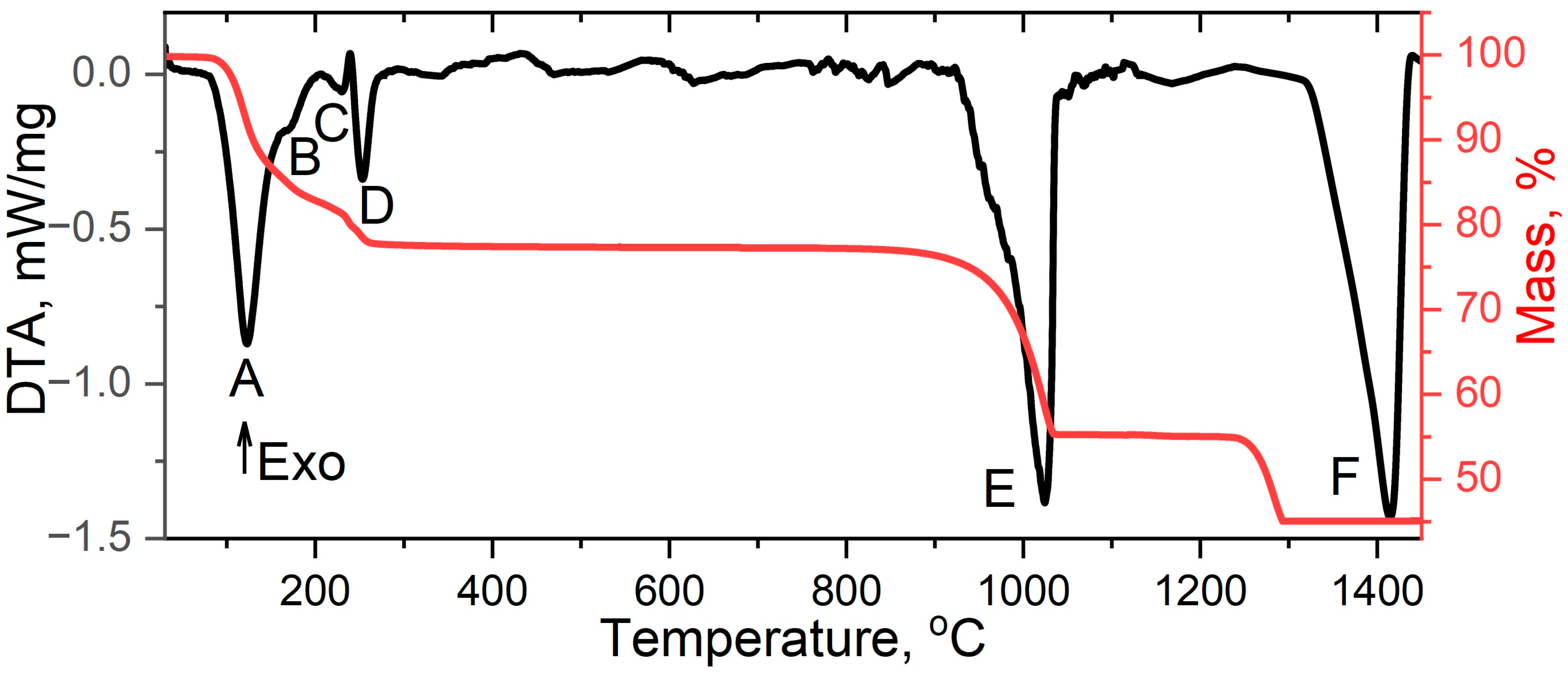 Inorganics 11 00434 g001