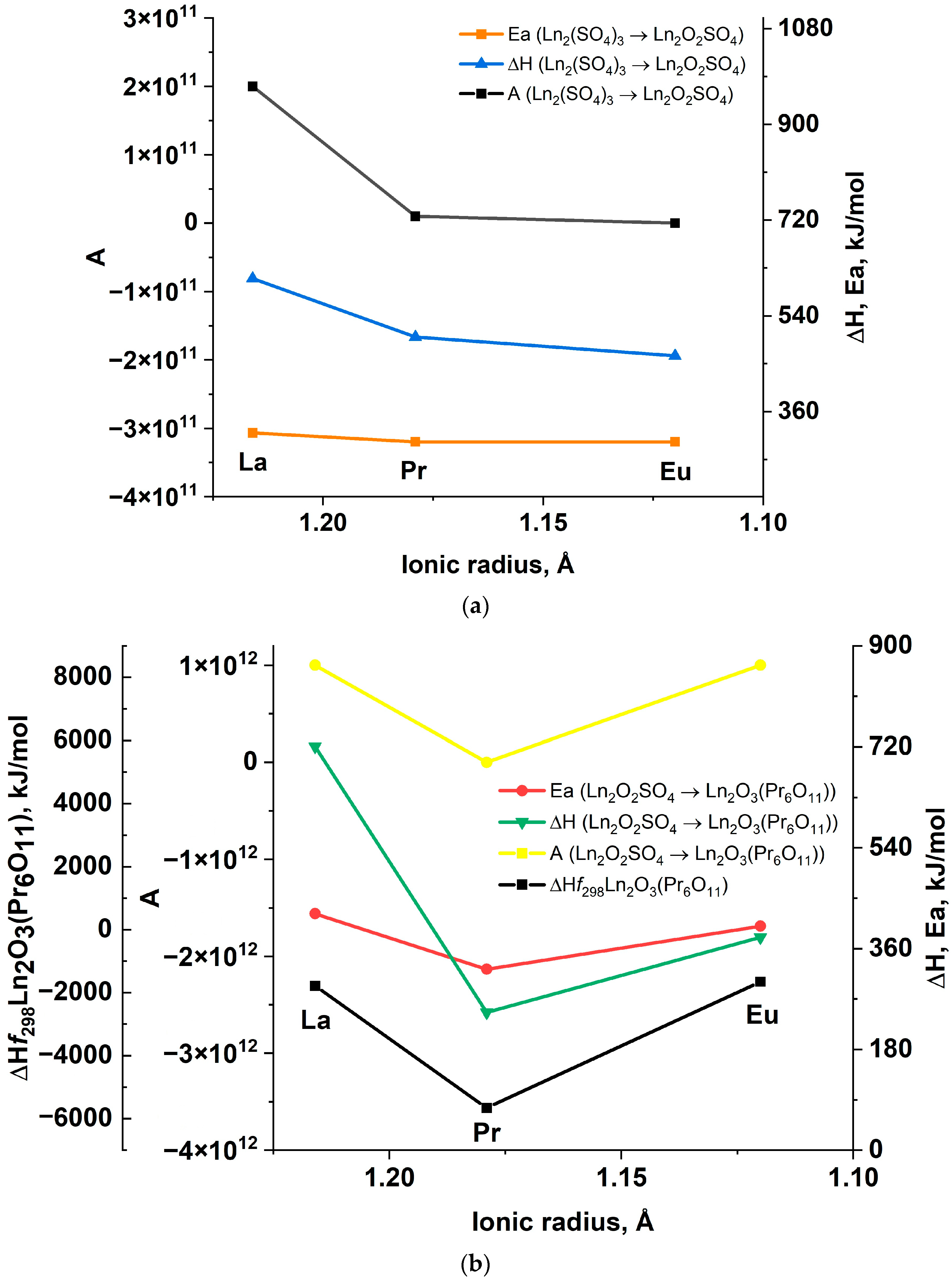 Inorganics 11 00434 g002