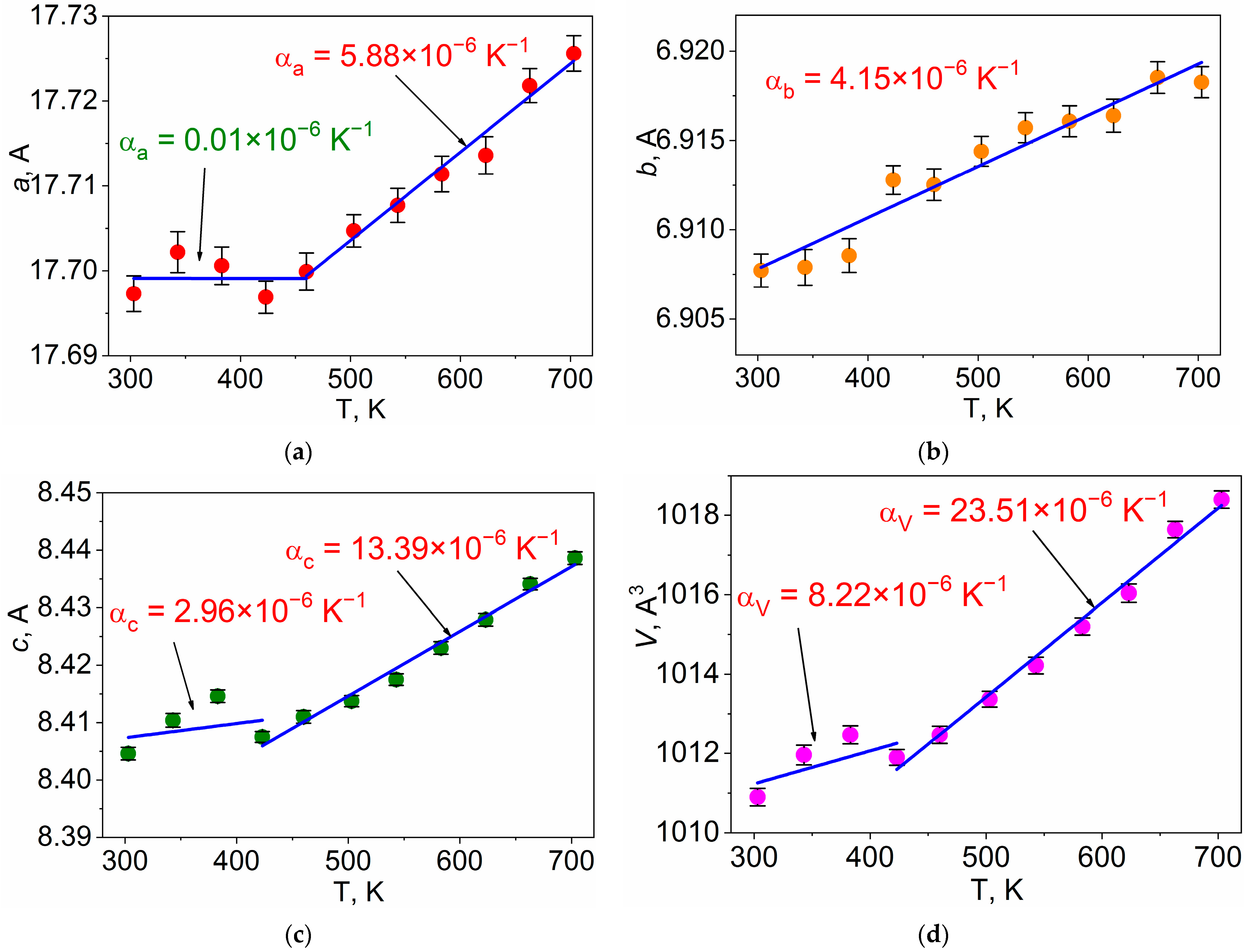Inorganics 11 00434 g004