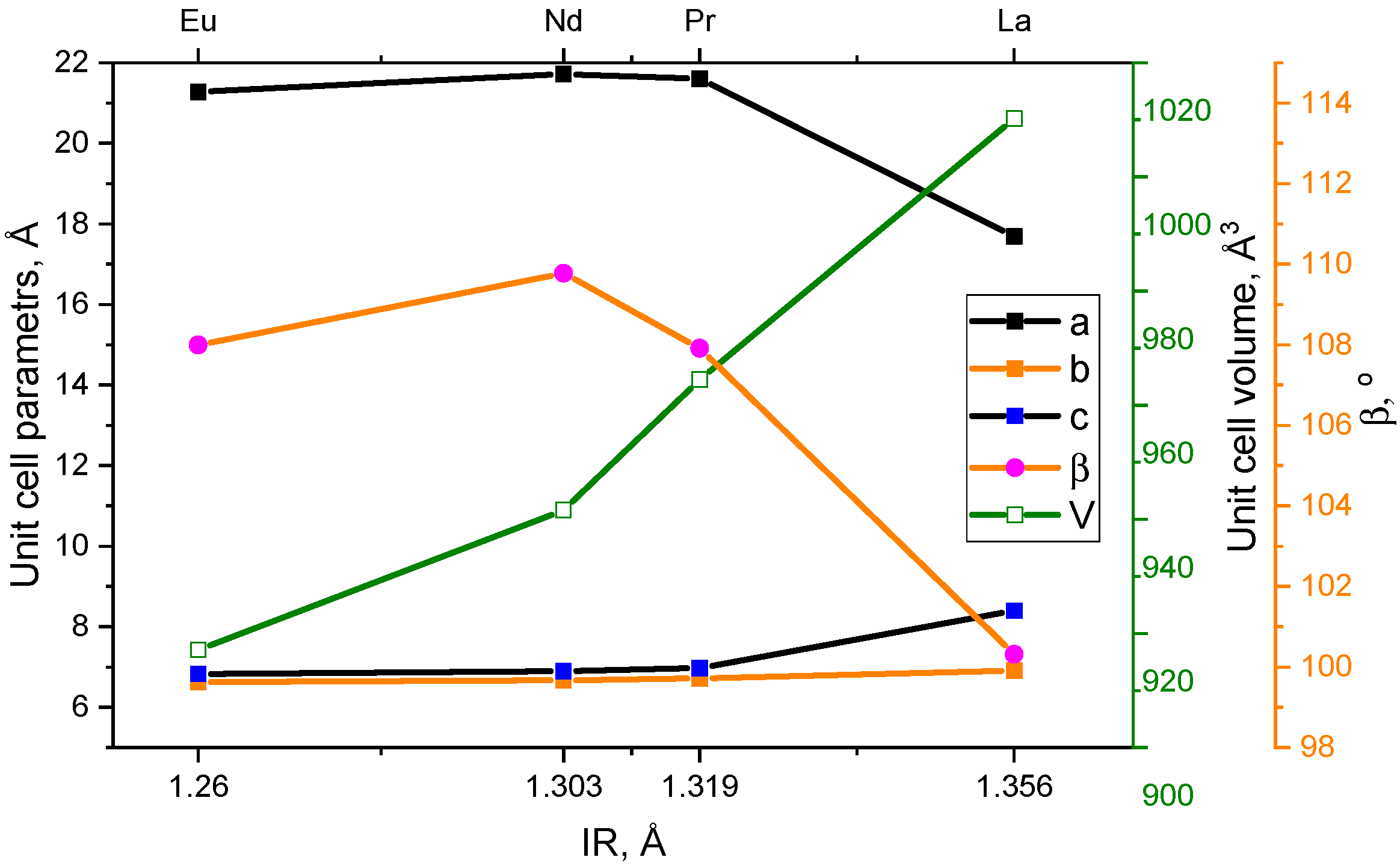 Inorganics 11 00434 g005