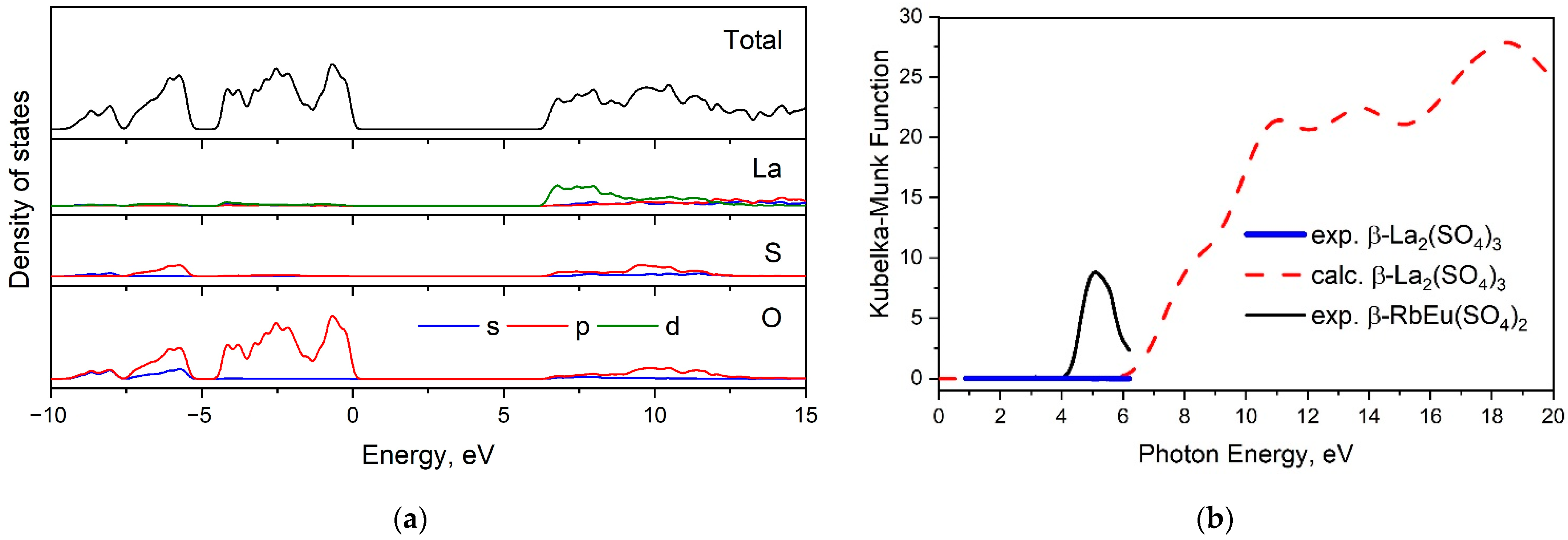 Inorganics 11 00434 g007