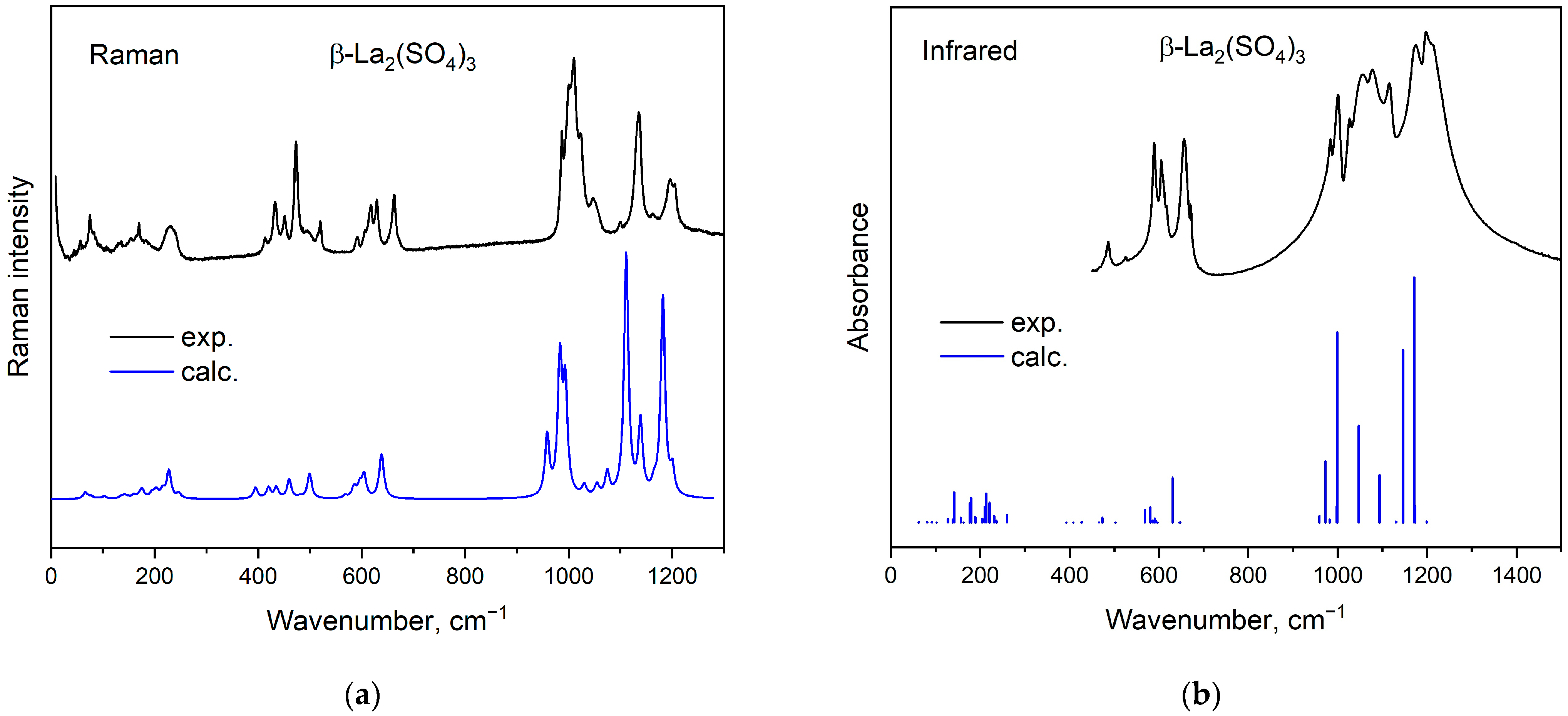 Inorganics 11 00434 g008