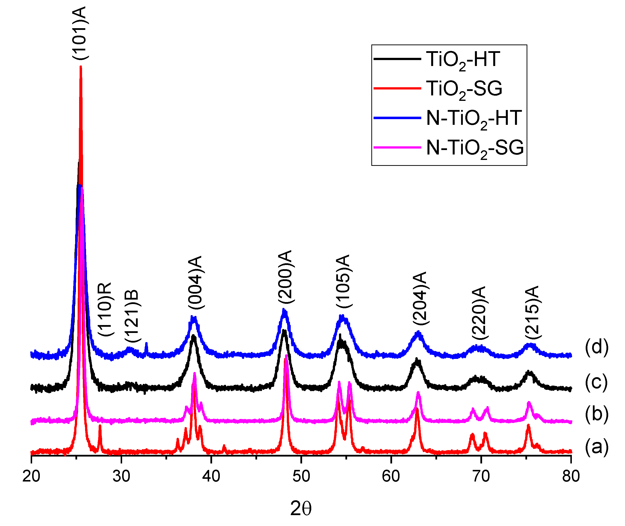 Inorganics 11 00439 g001