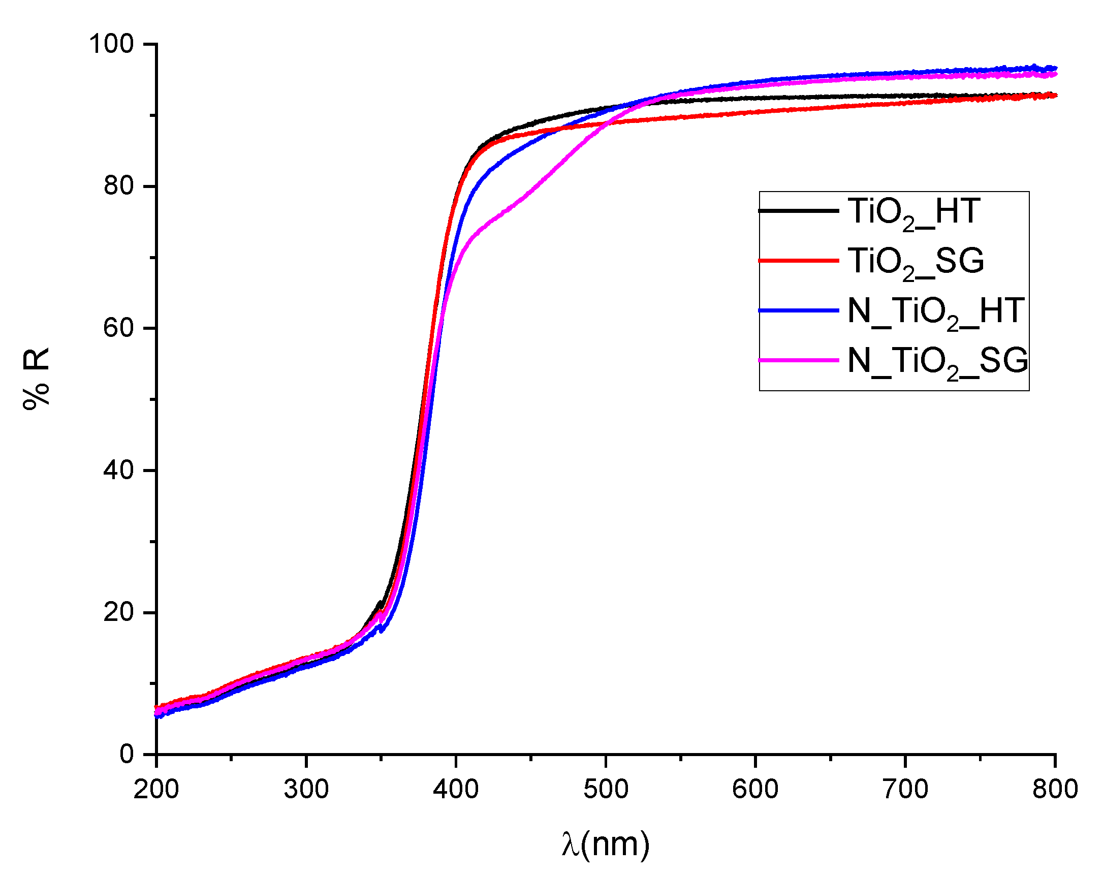 Inorganics 11 00439 g002