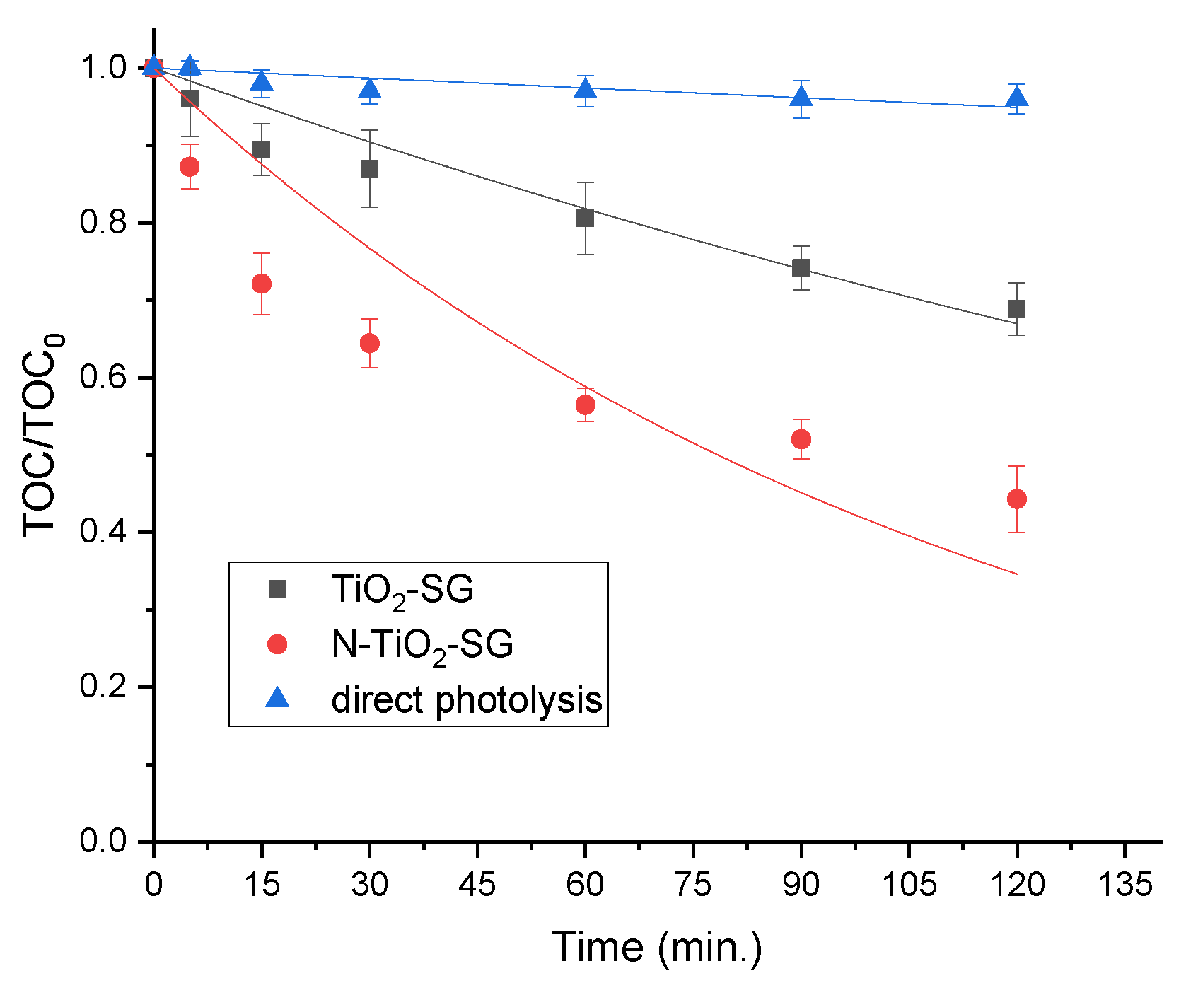 Inorganics 11 00439 g007