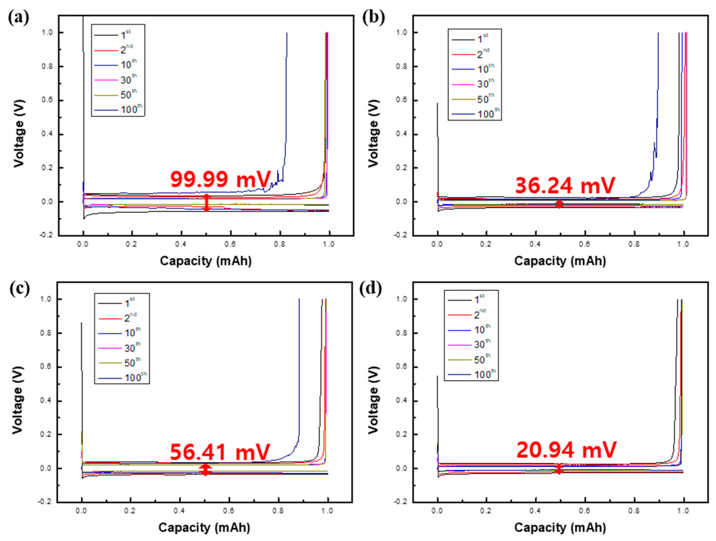 Inorganics 11 00440 g009