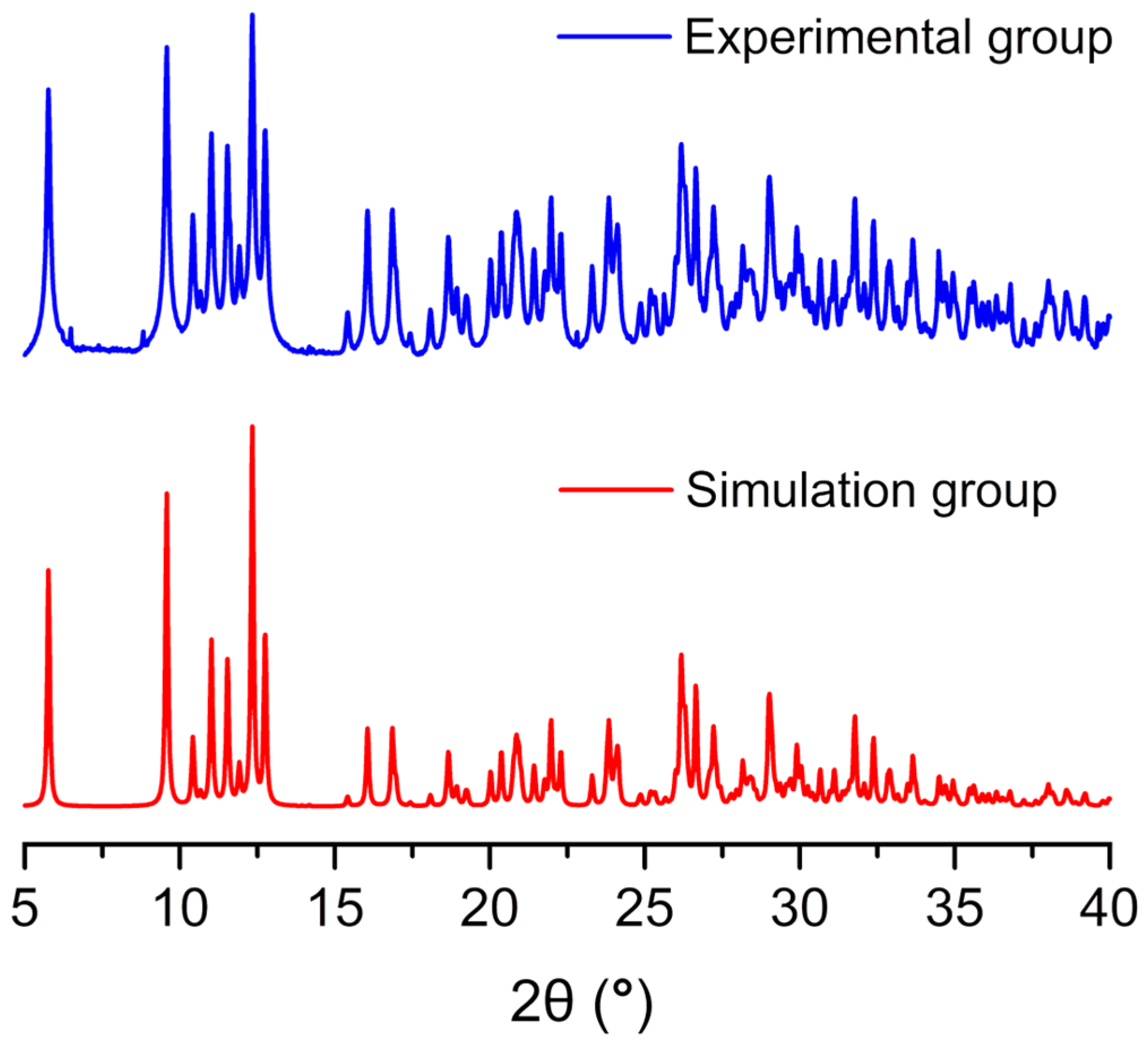 Inorganics 11 00442 g003