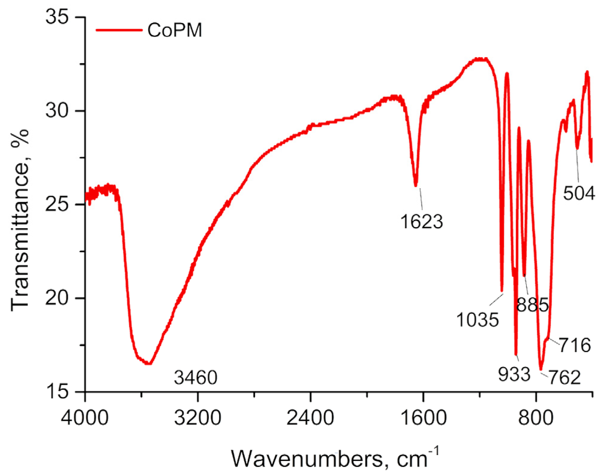 Inorganics 11 00442 g004