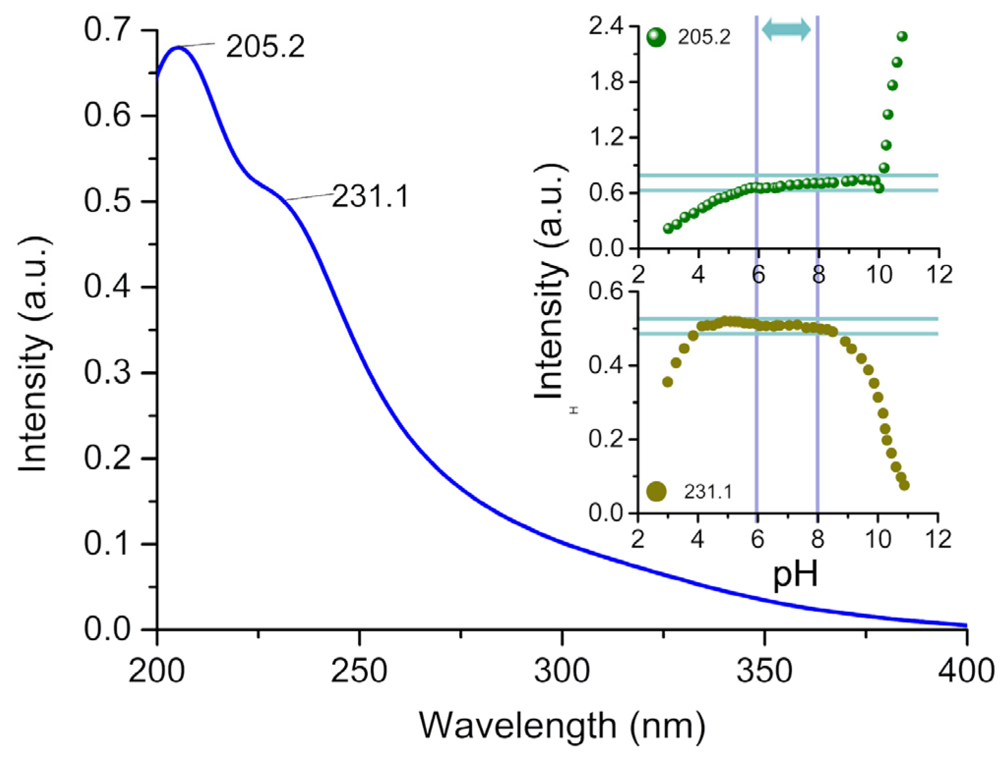 Inorganics 11 00442 g005