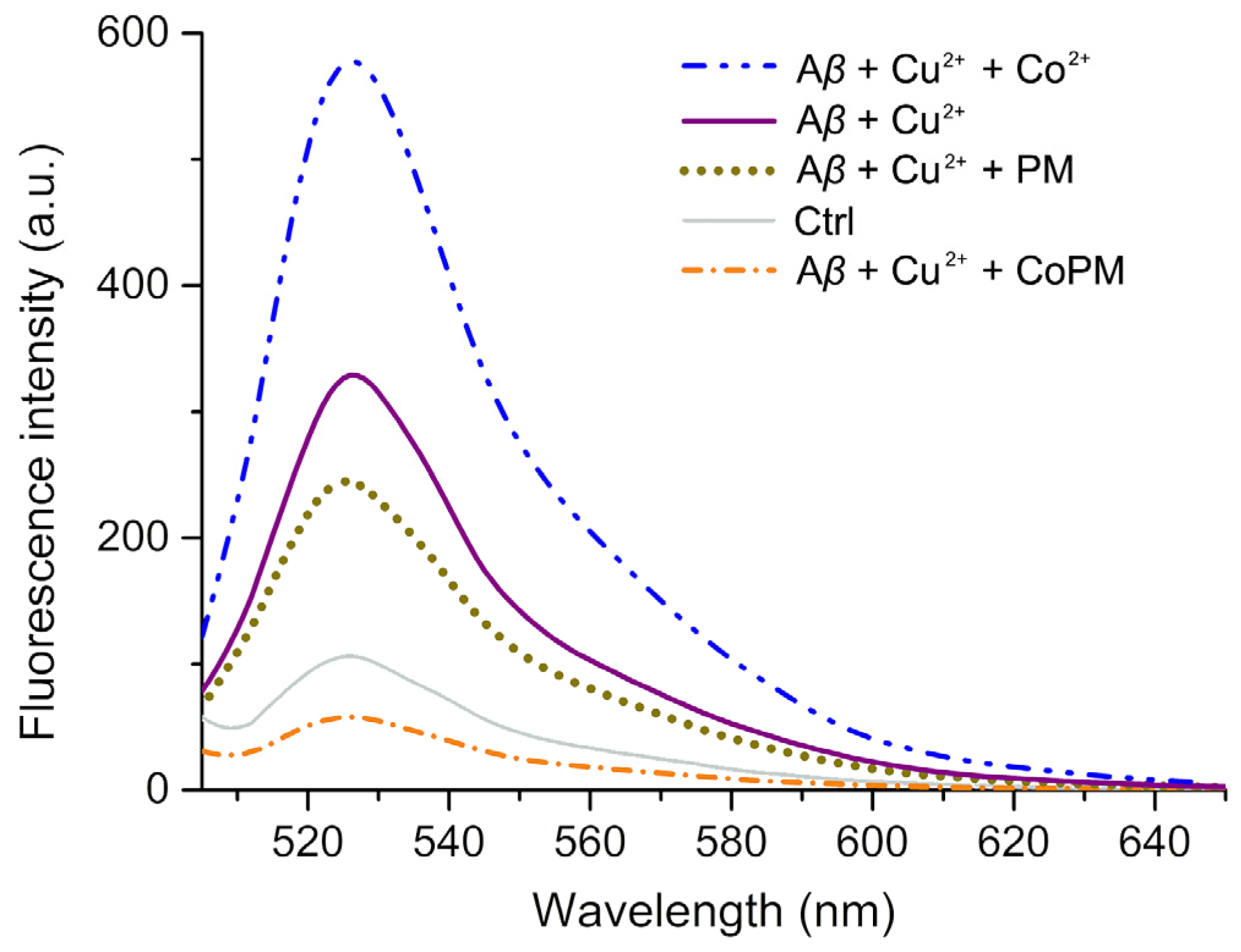 Inorganics 11 00442 g008