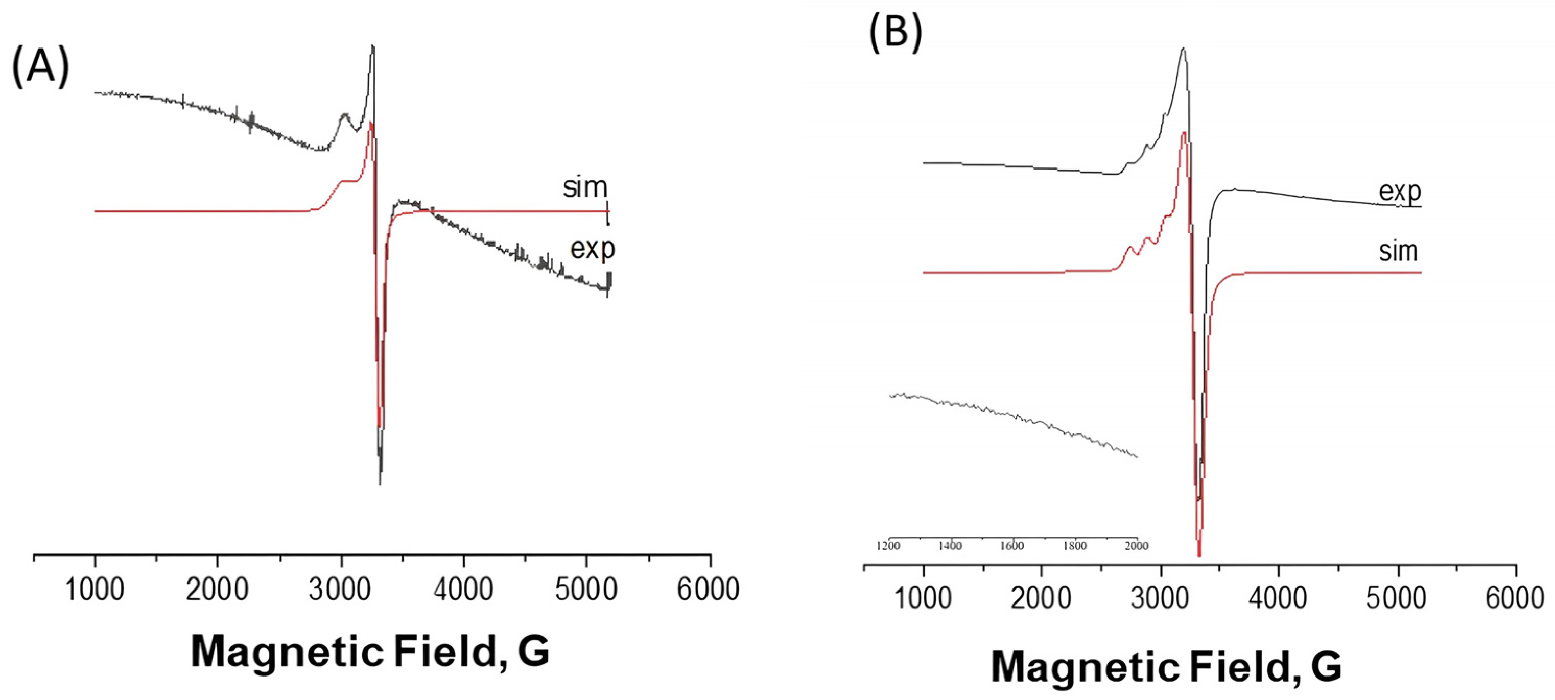 Inorganics 11 00445 g002