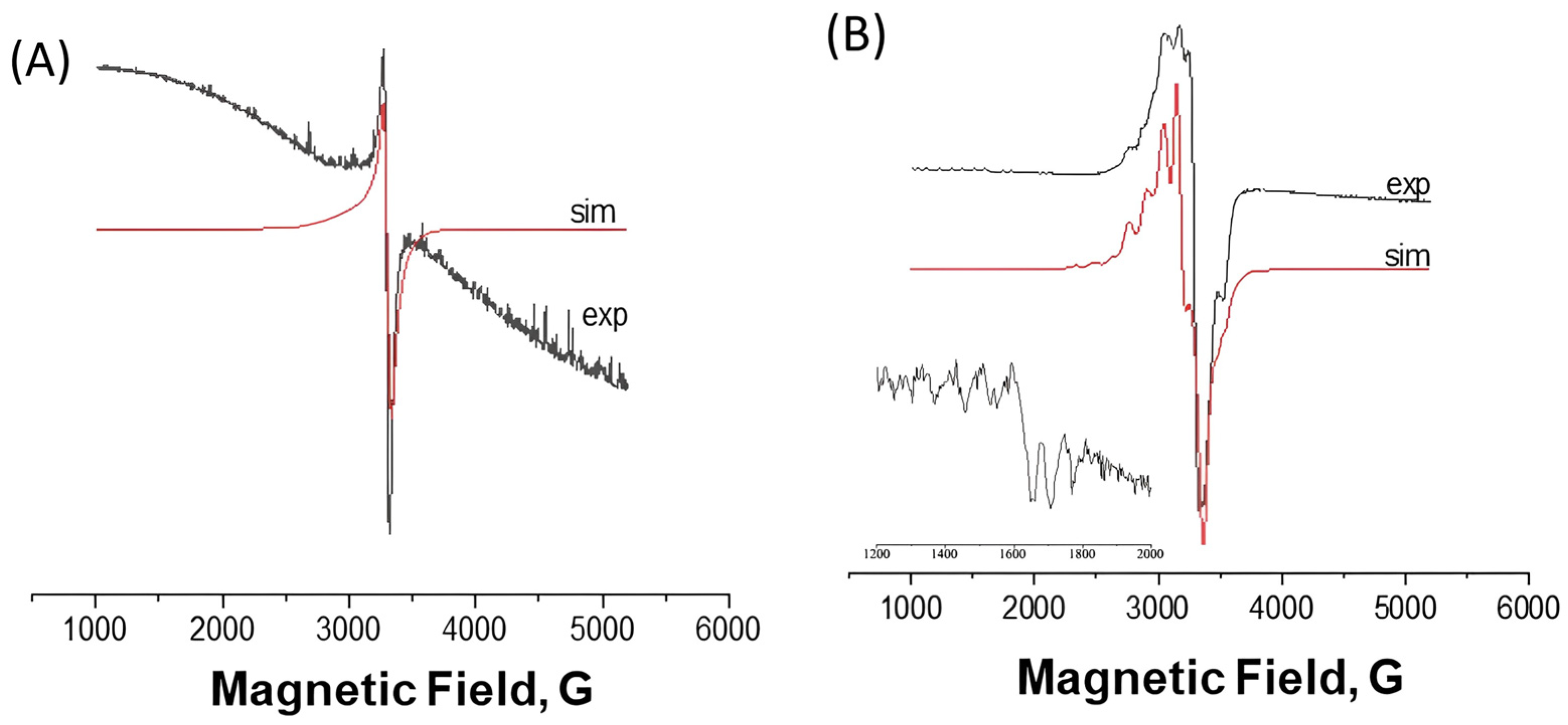 Inorganics 11 00445 g003