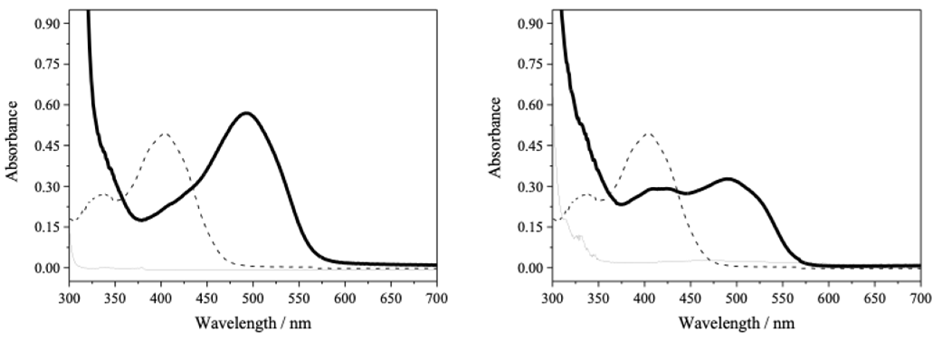 Inorganics 11 00445 g004