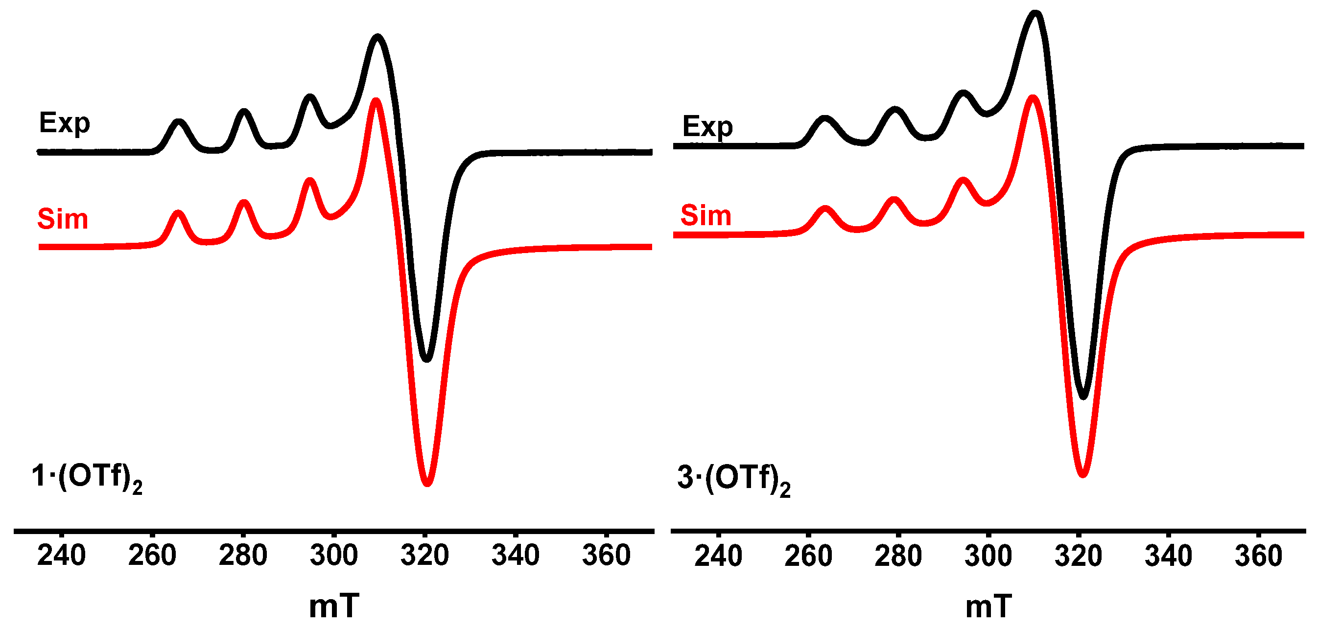 Inorganics 11 00446 g002