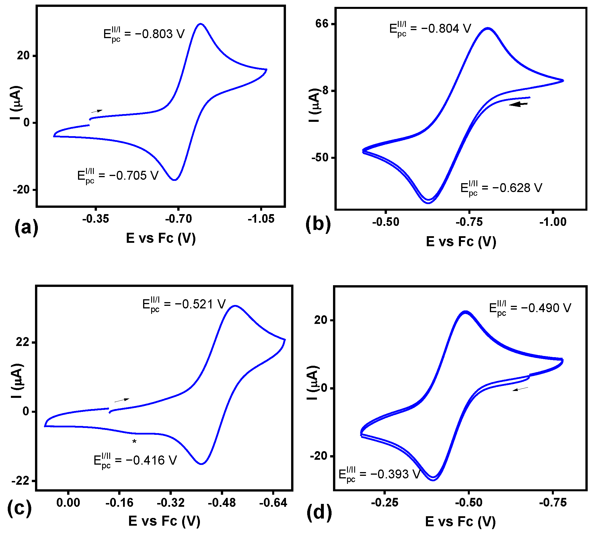 Inorganics 11 00446 g003