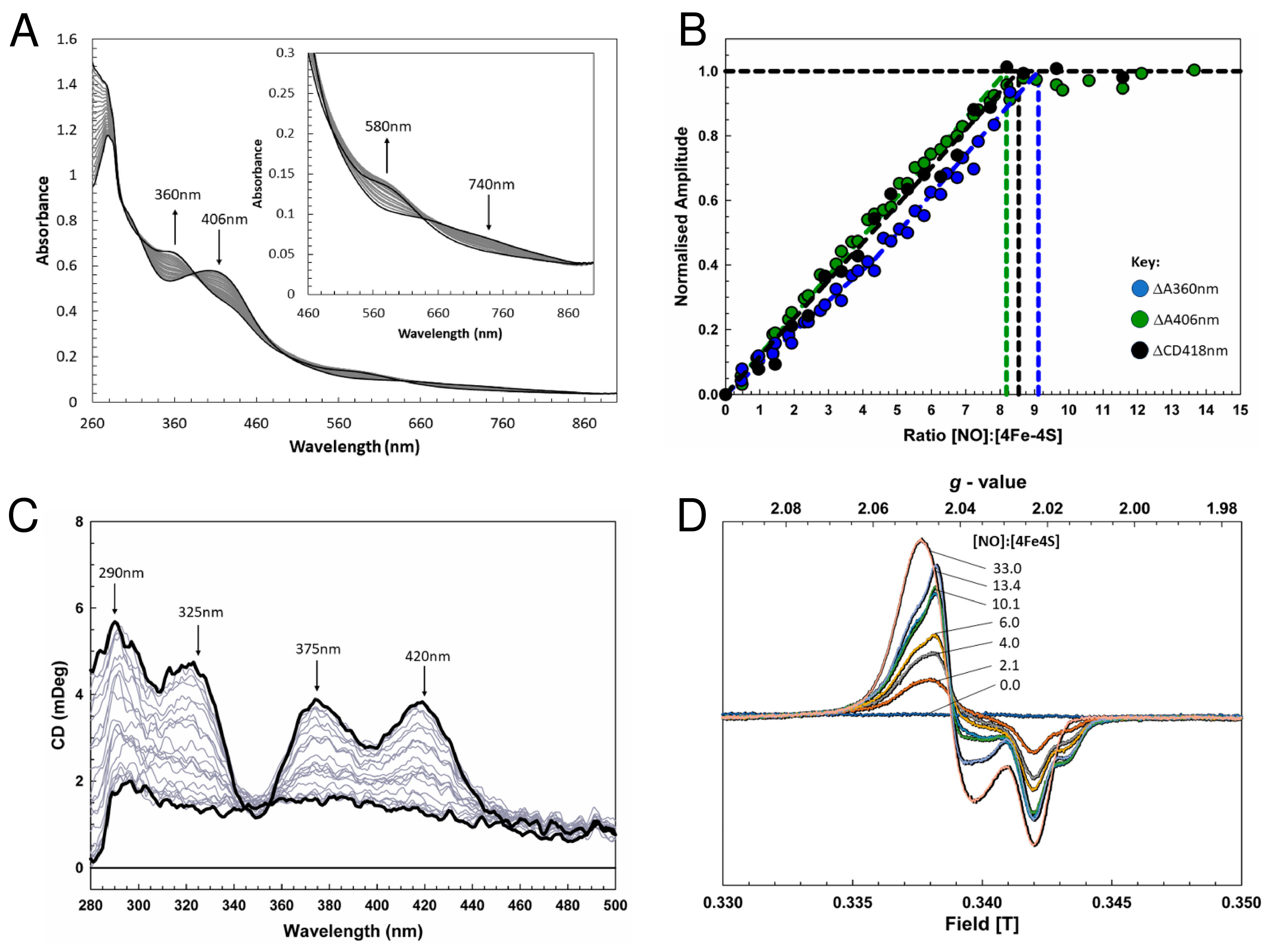 Inorganics 11 00450 g003